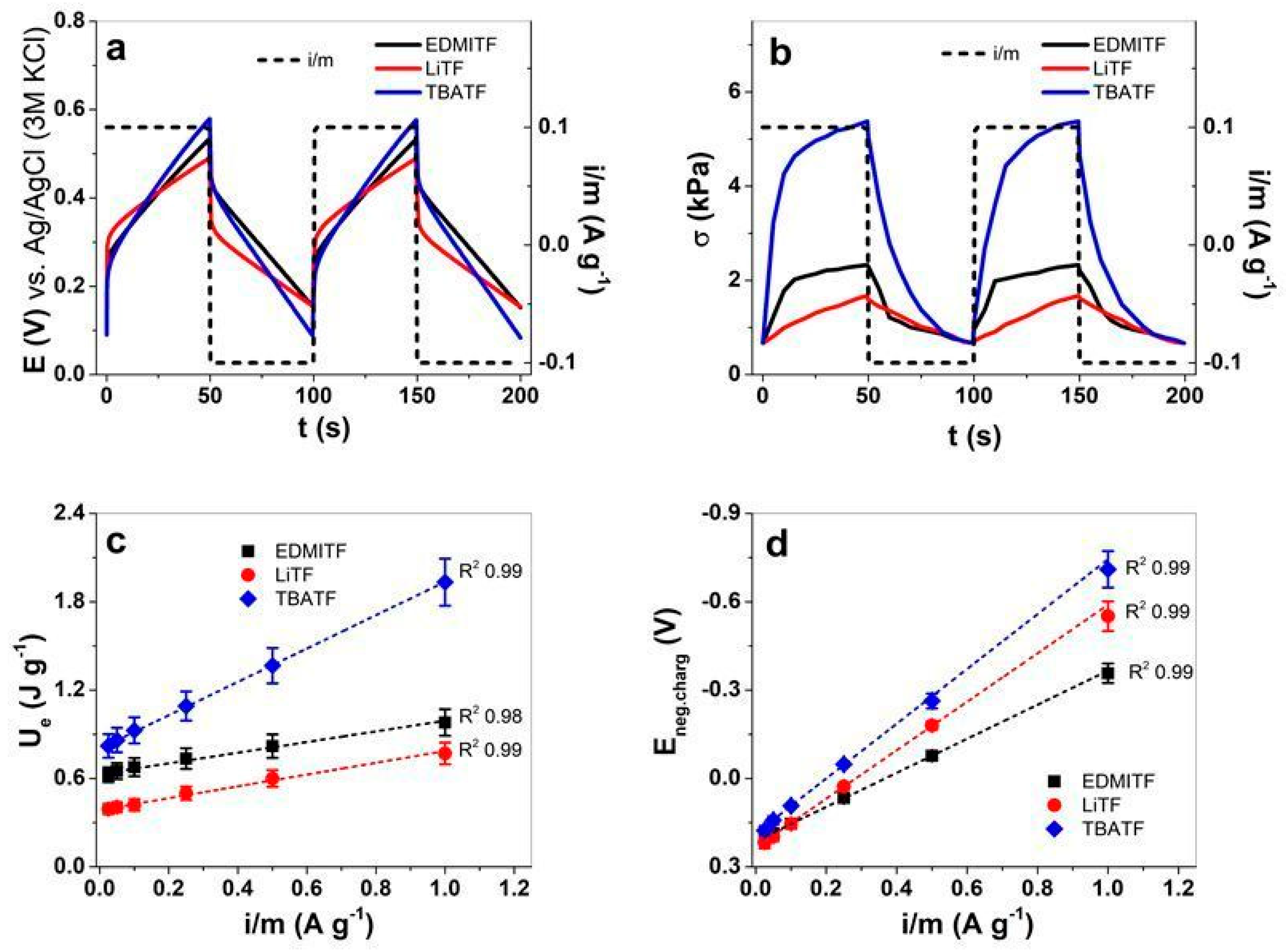 Polymers 16 00339 g006