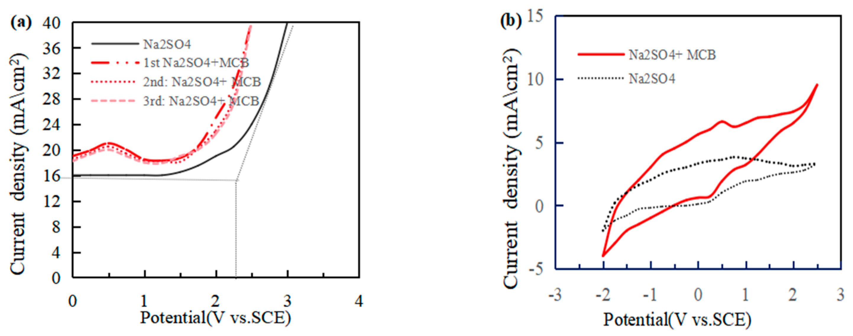 Polymers 16 00340 g010