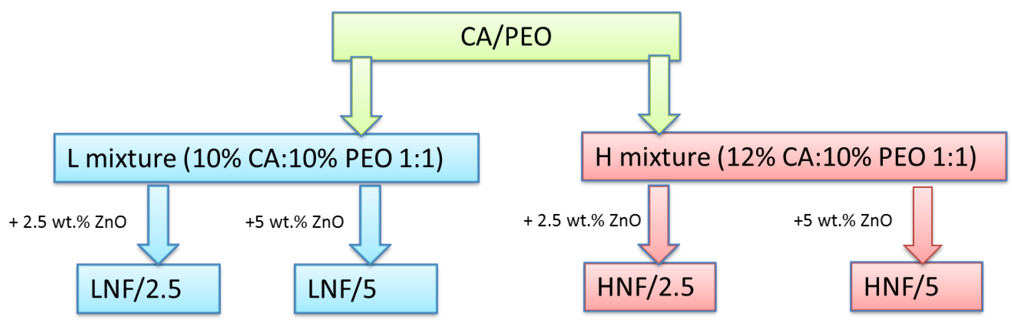 Polymers 16 00341 g001