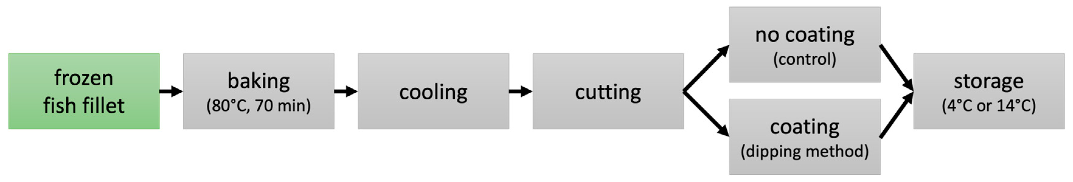 Polymers 16 00346 g001