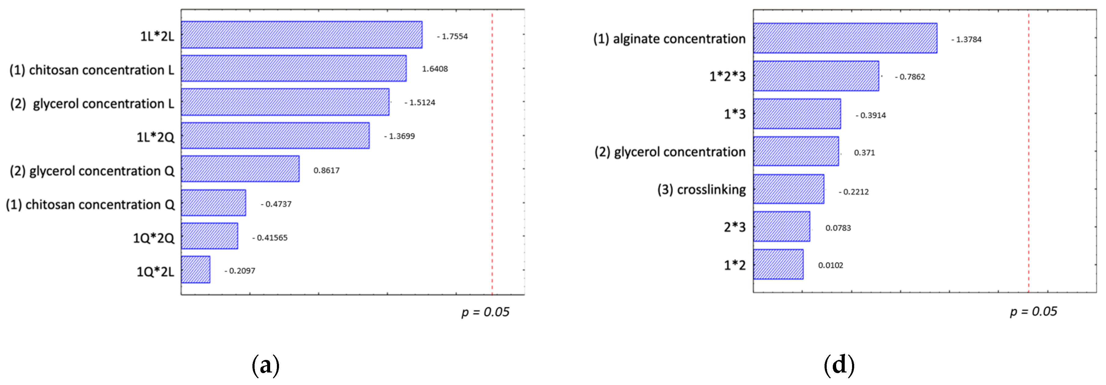 Polymers 16 00346 g003a