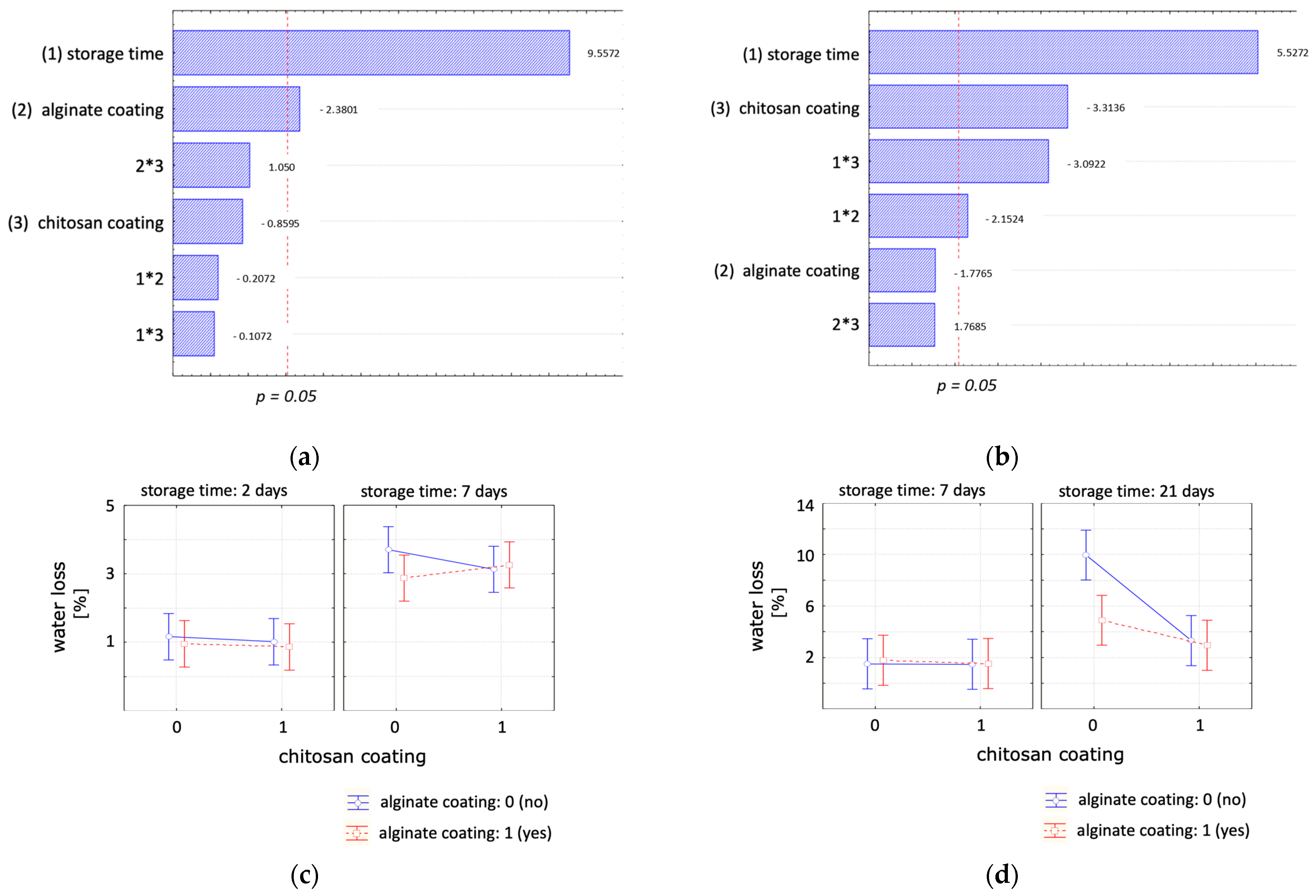 Polymers 16 00346 g005