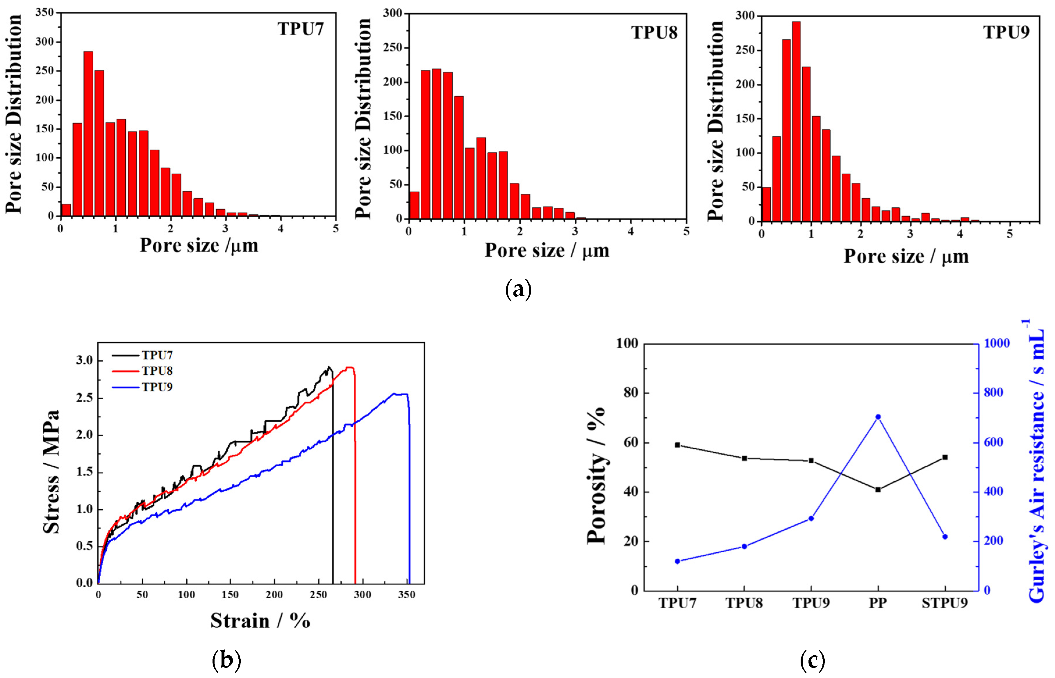 Polymers 16 00357 g003