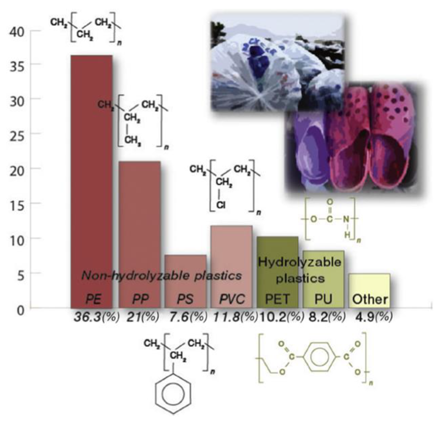 Polymers 16 00359 g001