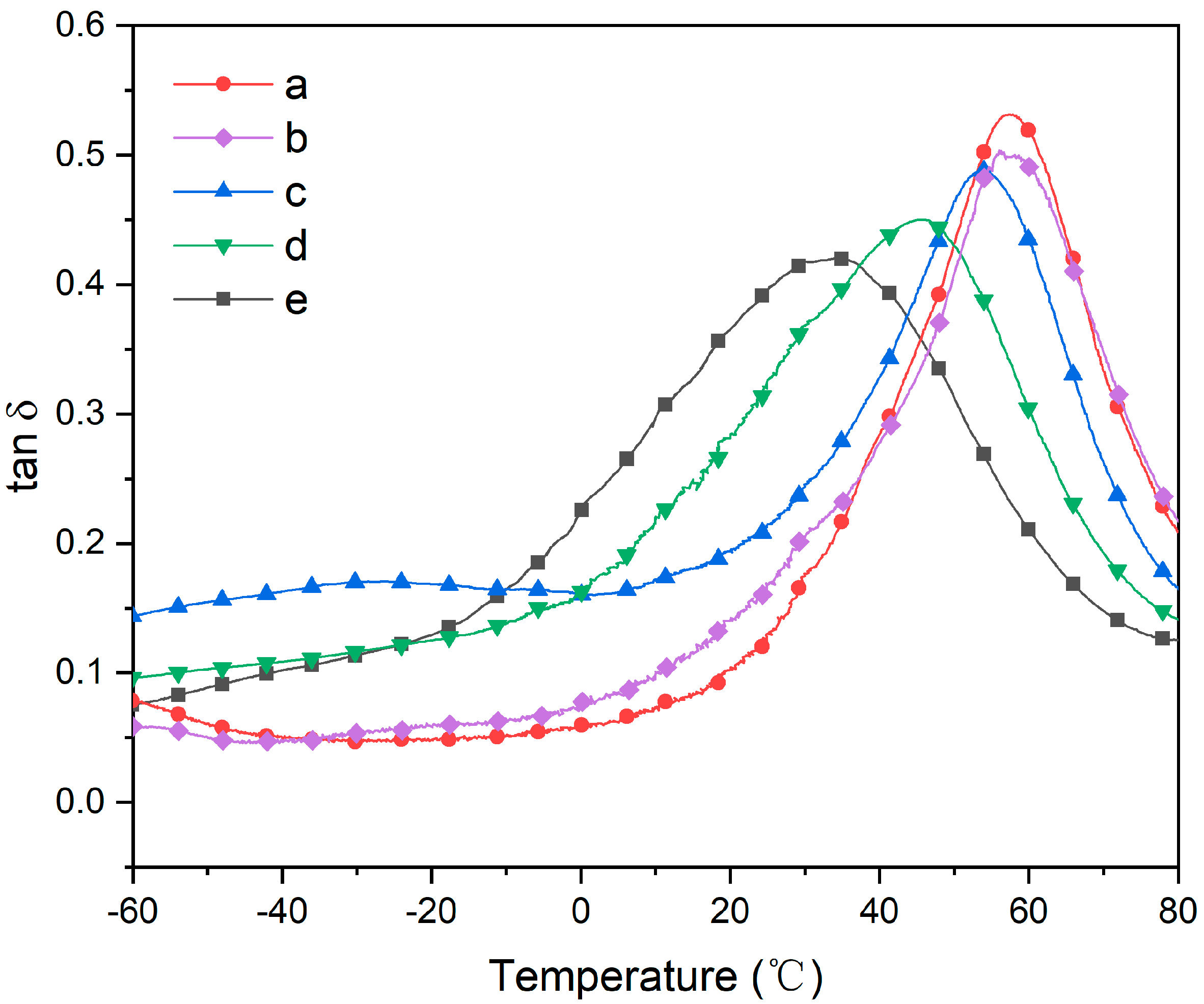 Polymers 16 00361 g004