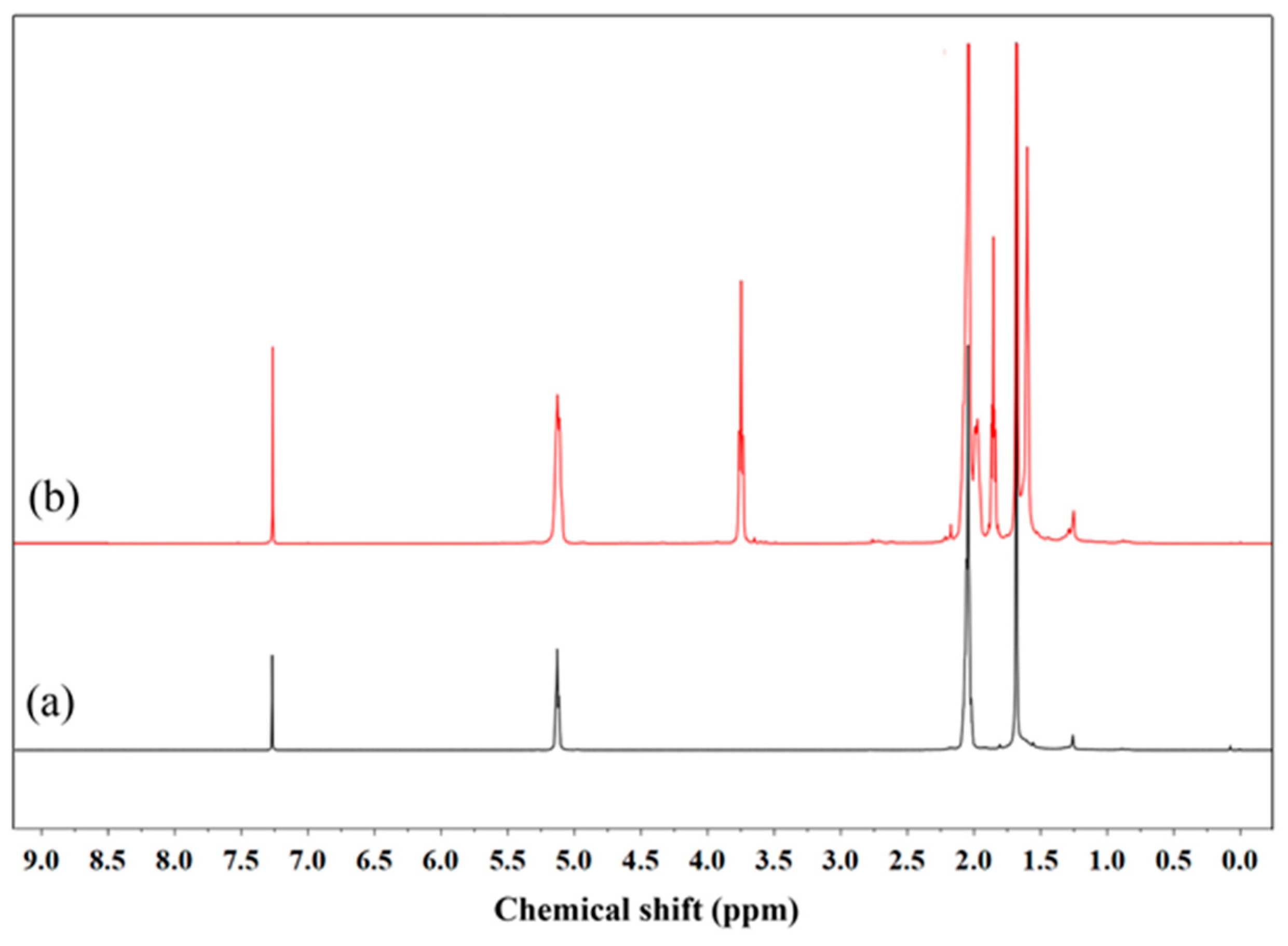 Polymers 16 00363 g003 Polymers 16 00363 g003