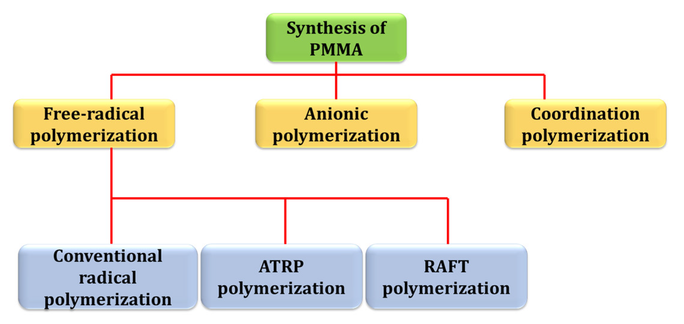 Polymers 16 00367 sch002
