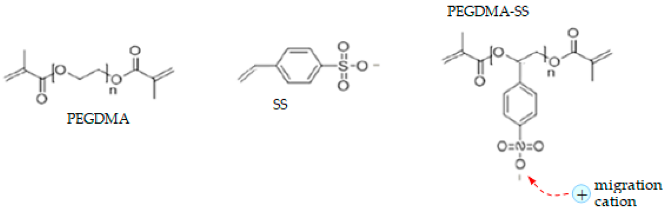 Polymers 16 00368 i001