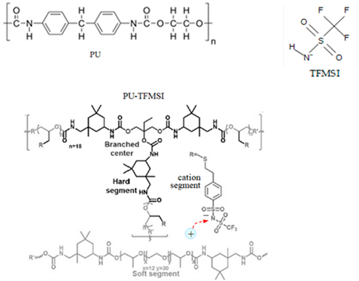 Polymers 16 00368 i002