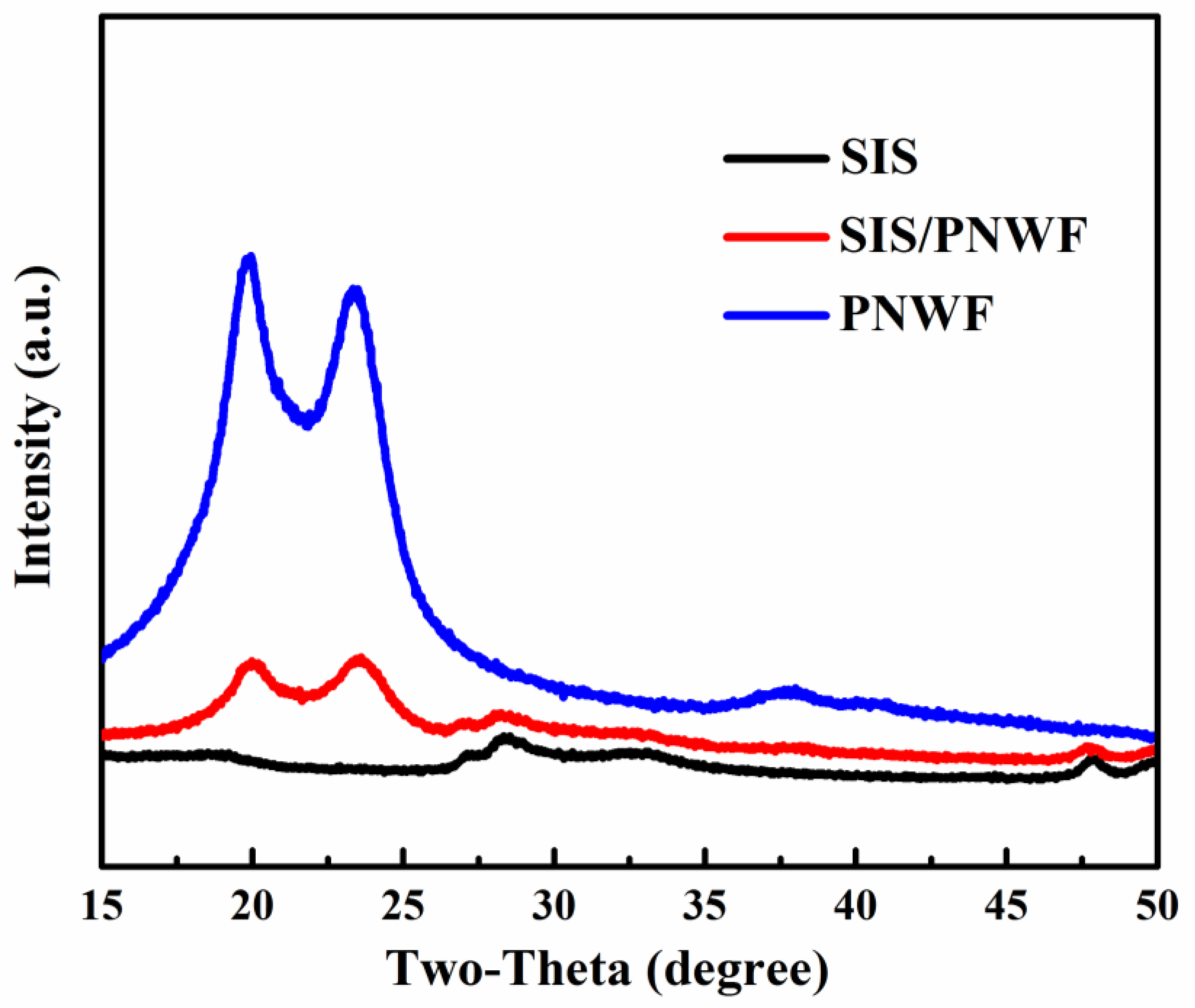 Polymers 16 00369 g003