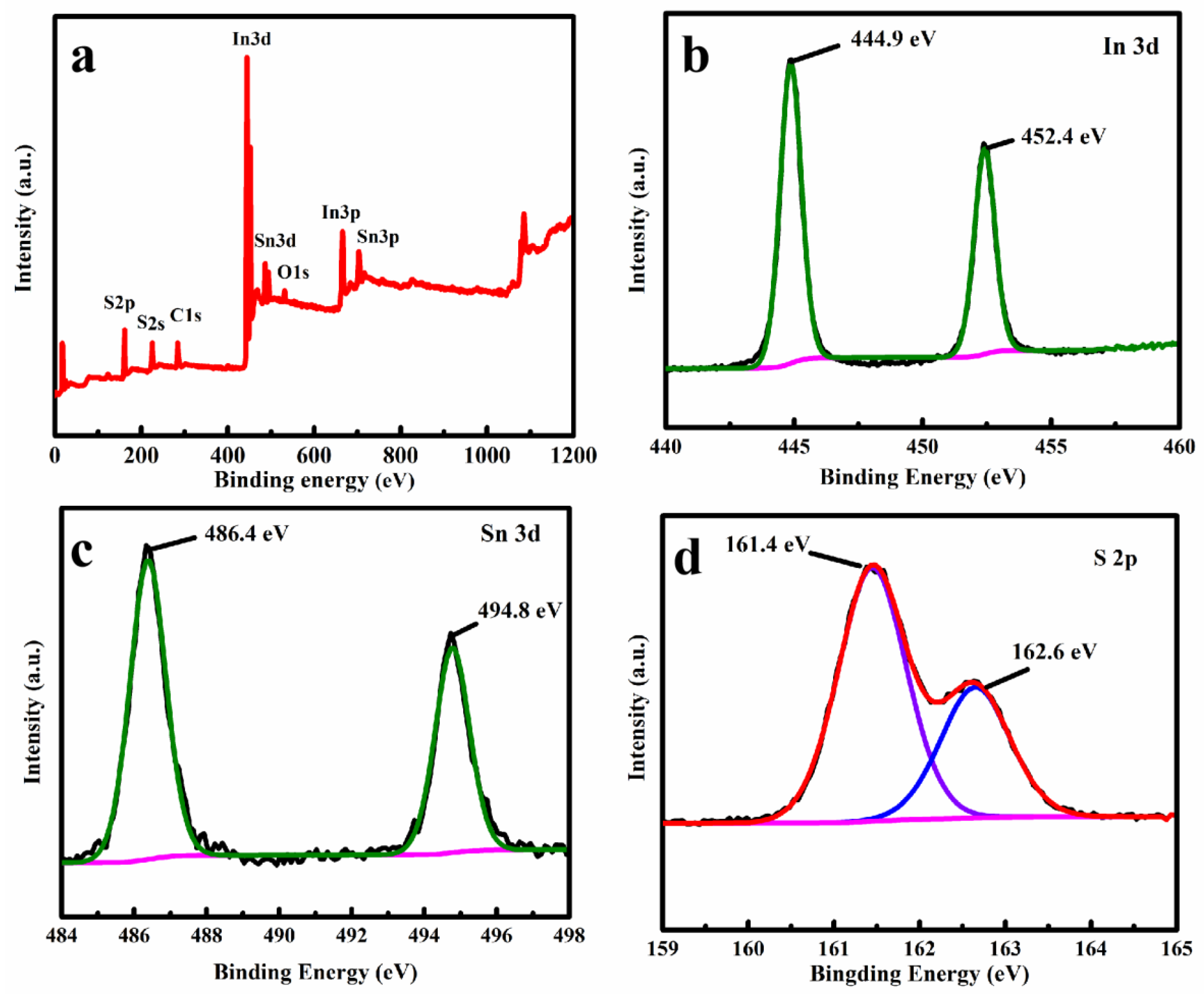 Polymers 16 00369 g004