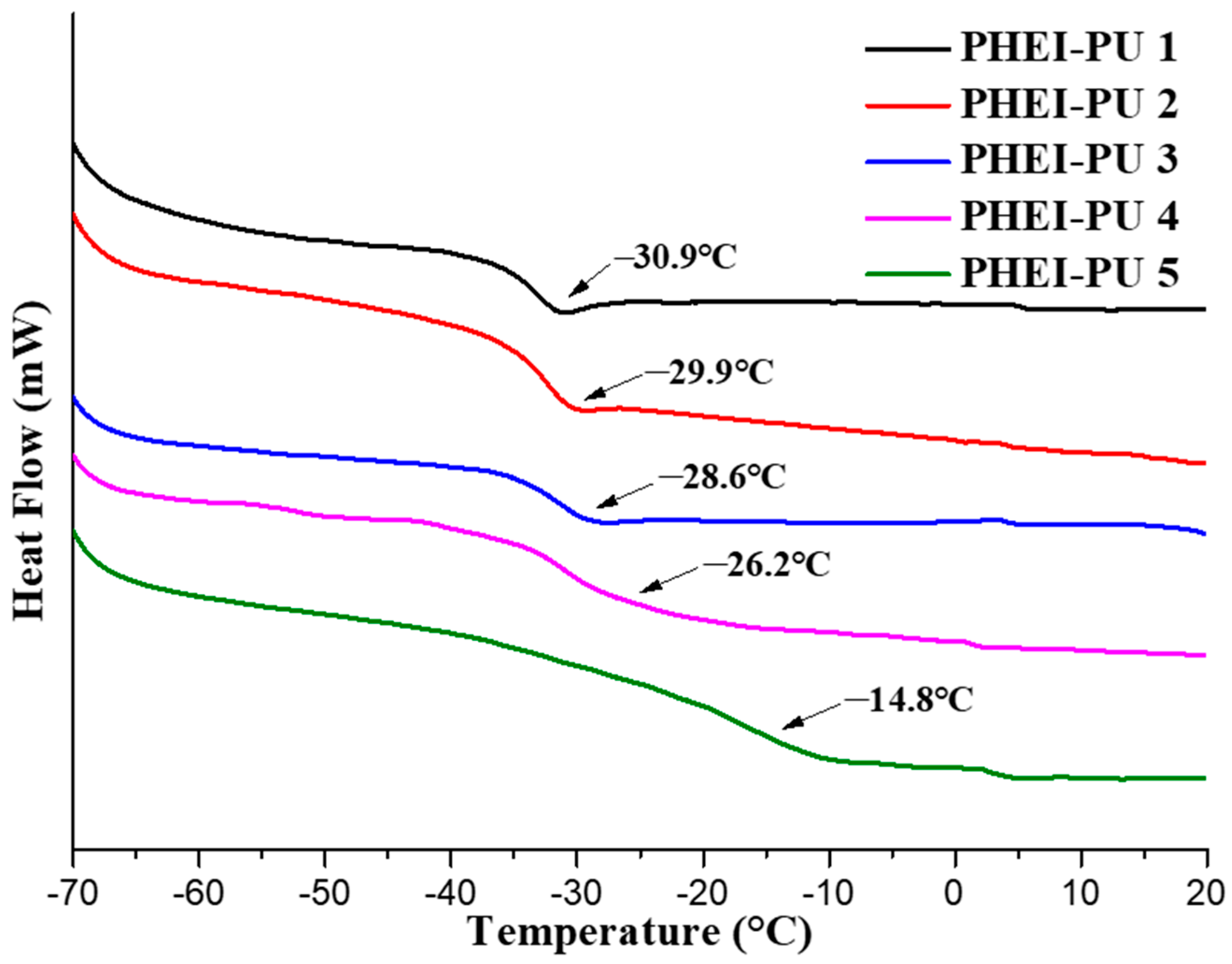 Polymers 16 00375 g005