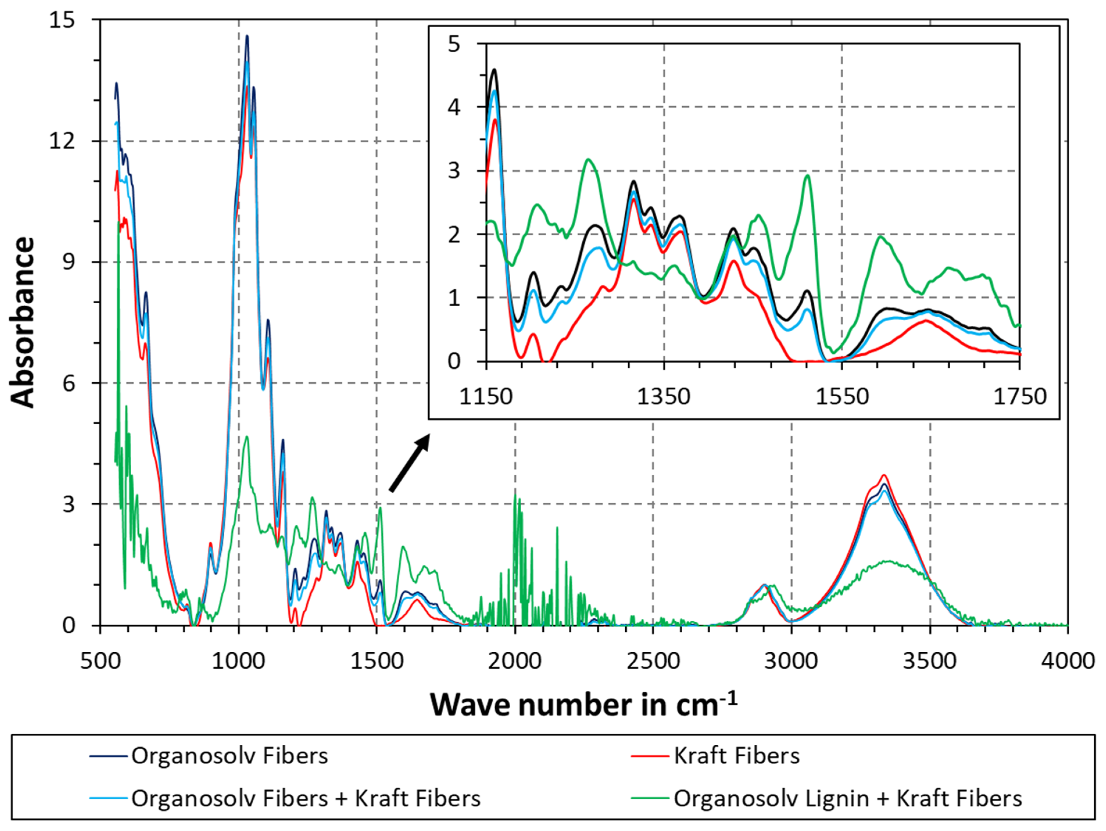 Polymers 16 00377 g004