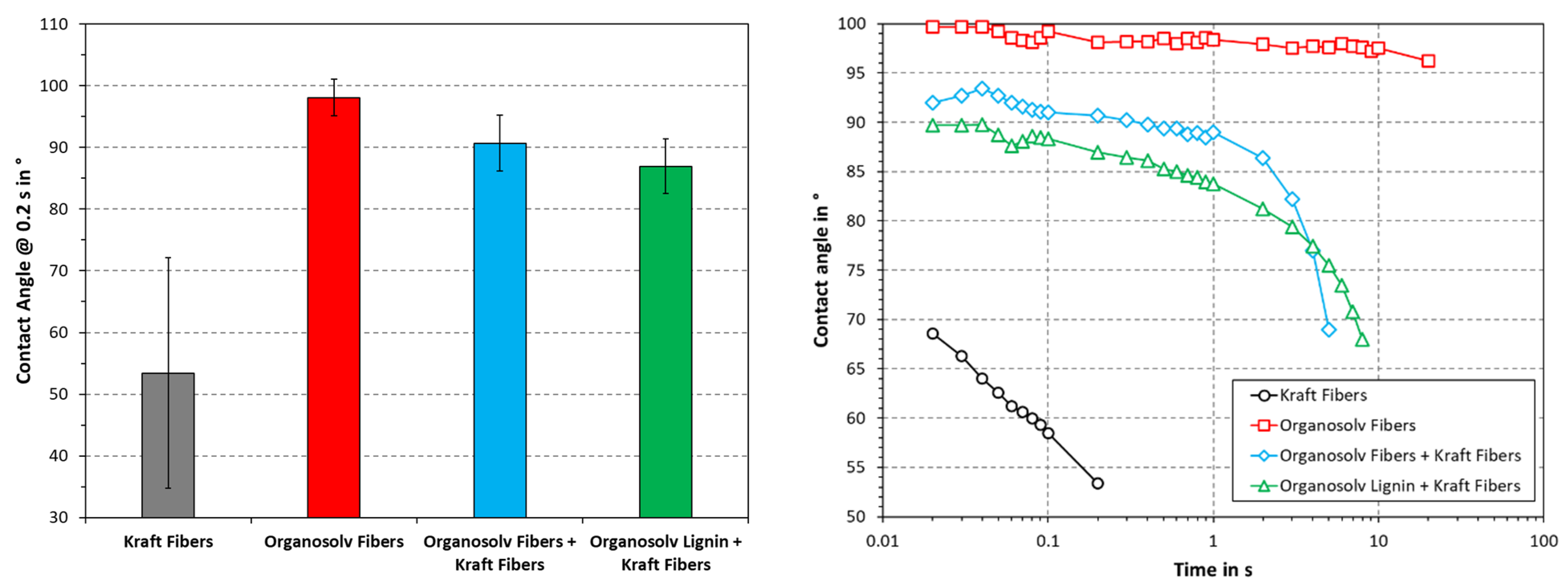 Polymers 16 00377 g007