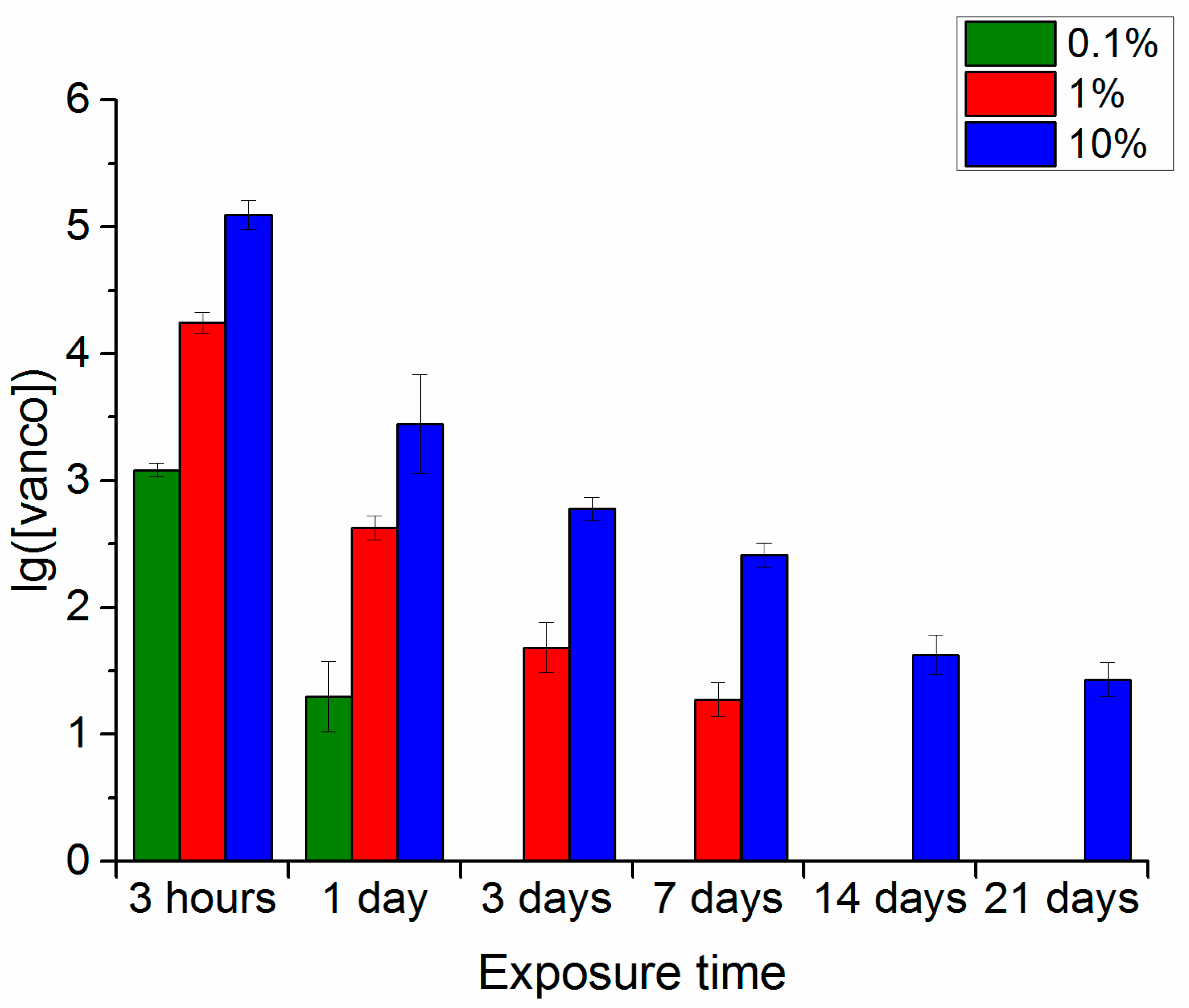 Polymers 16 00379 g003