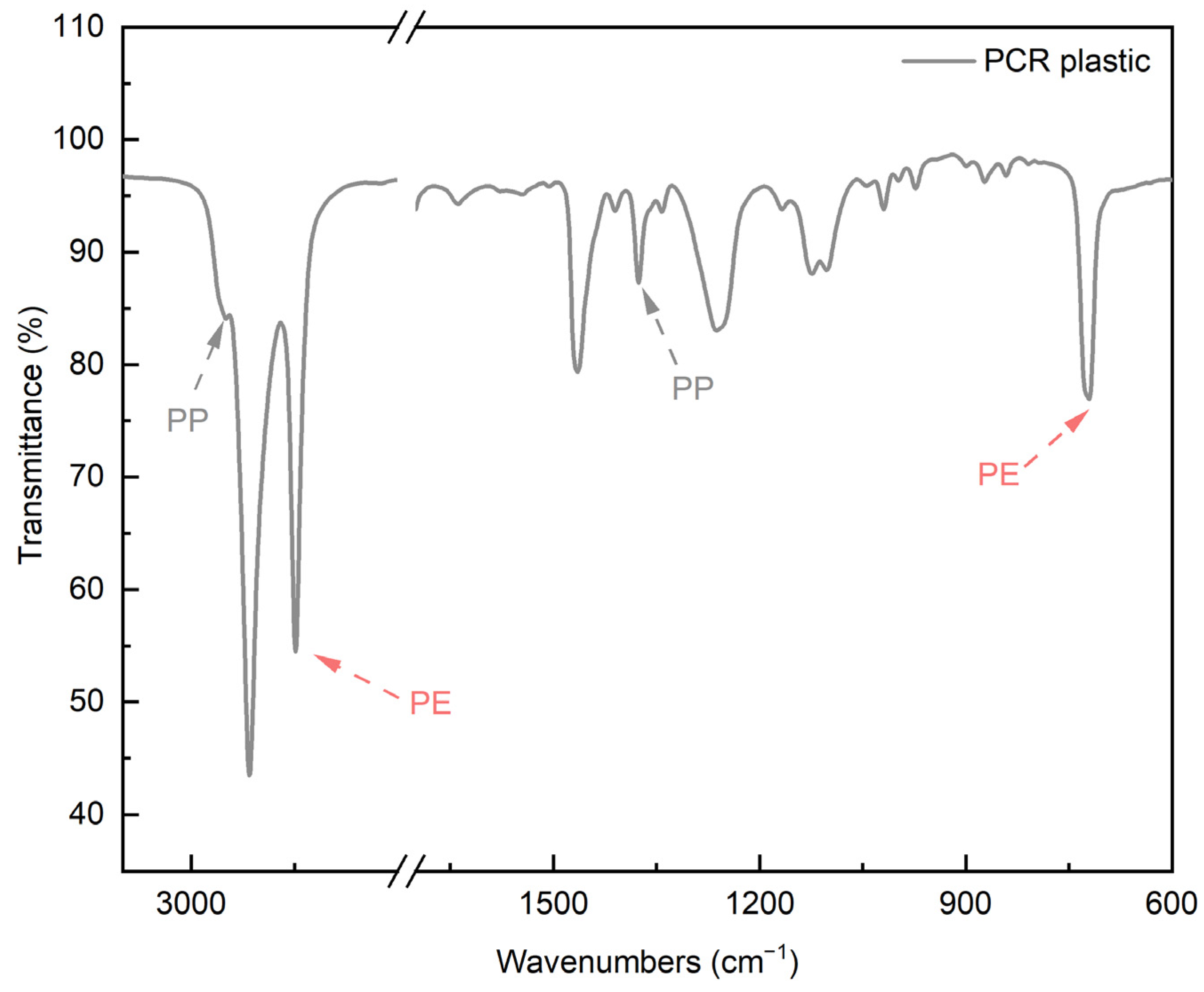 Polymers 16 00380 g004 Polymers 16 00380 g004