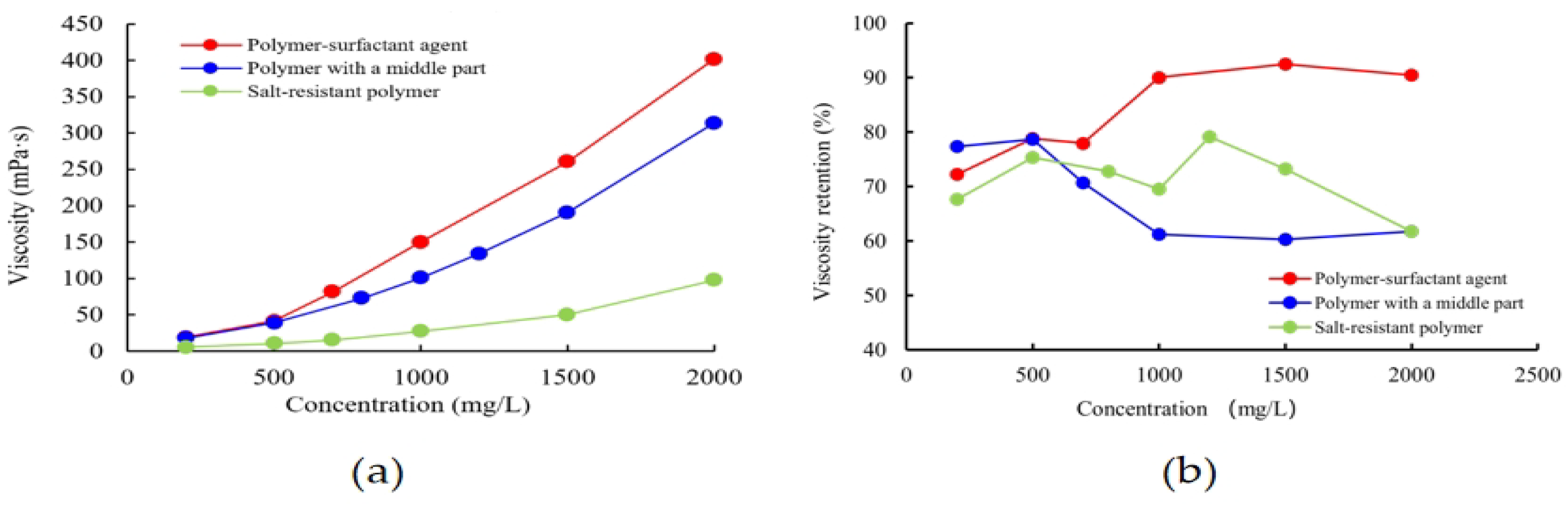 Polymers 16 00383 g004