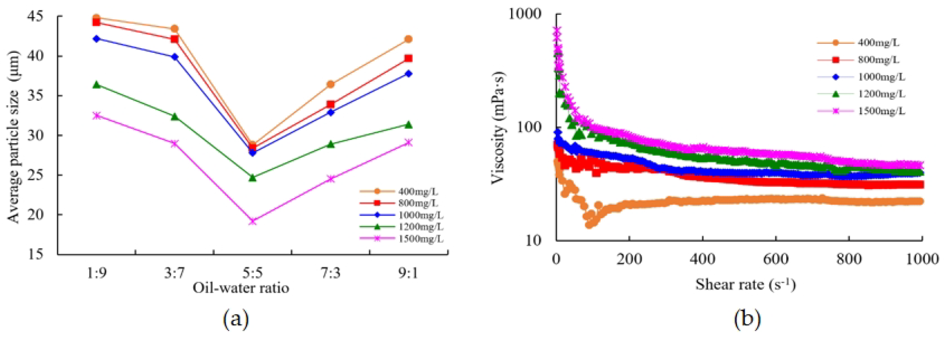 Polymers 16 00383 g007