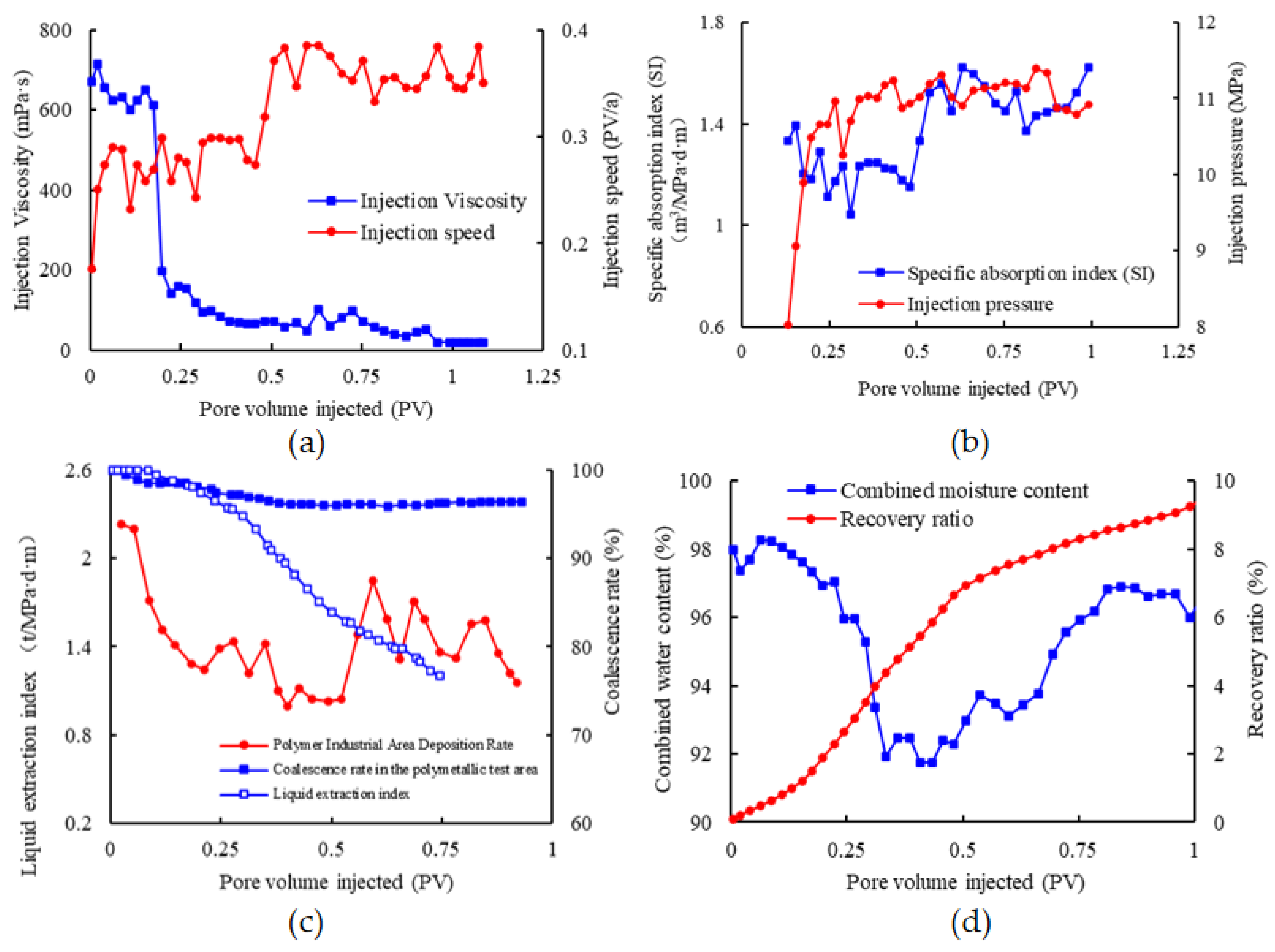 Polymers 16 00383 g011