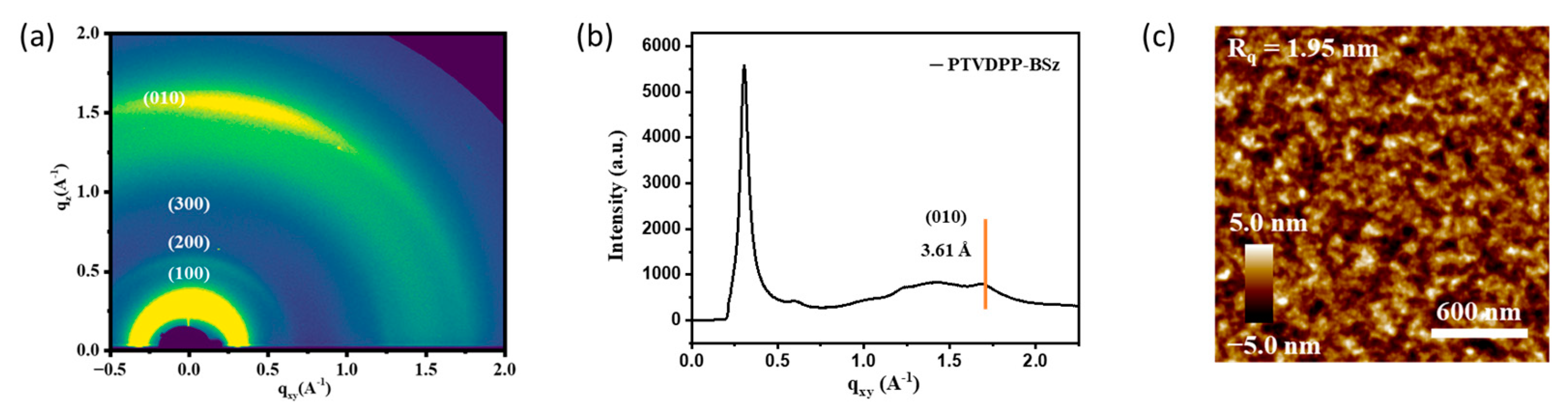 Polymers 16 00396 g007