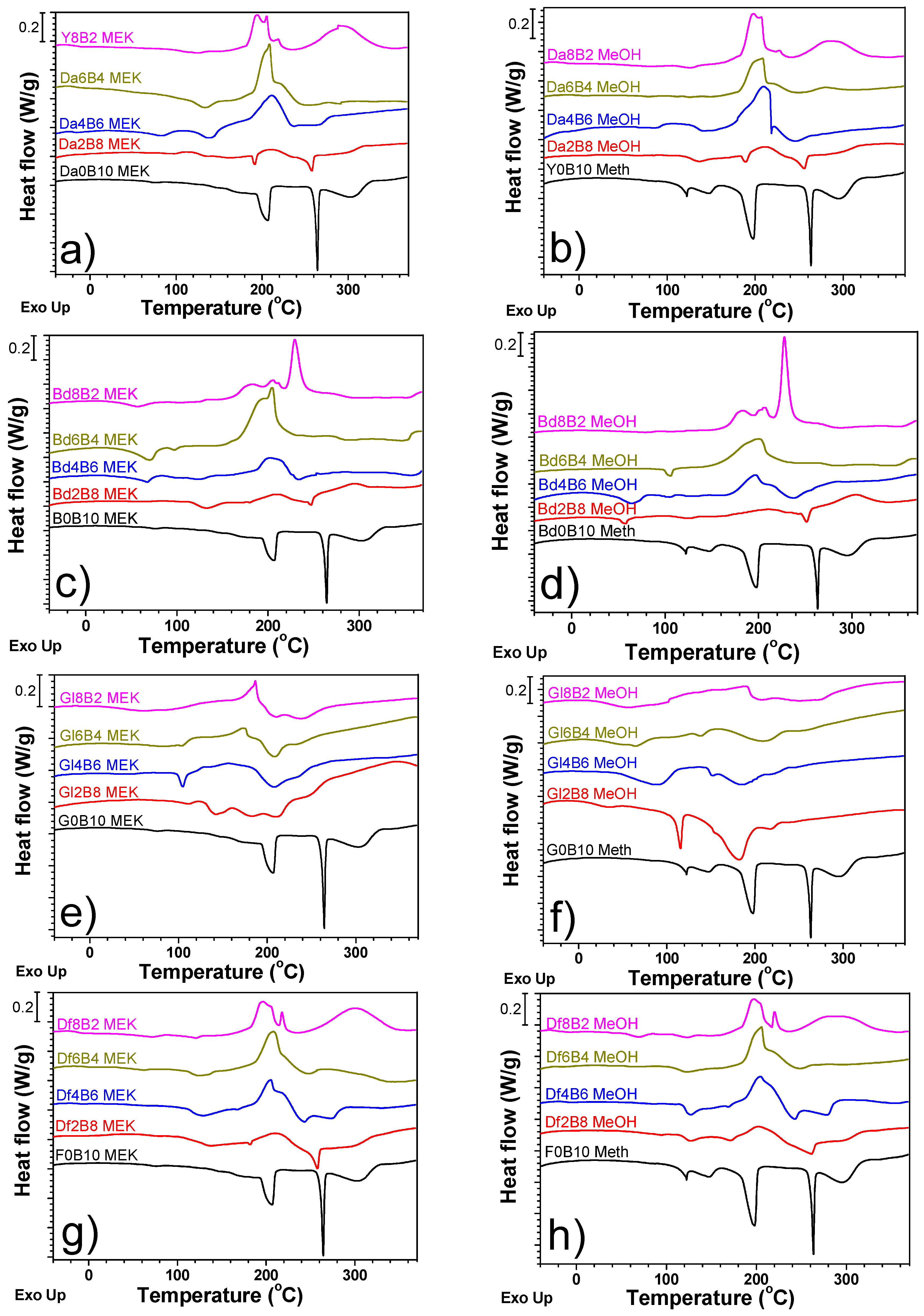 Polymers 16 00398 g010