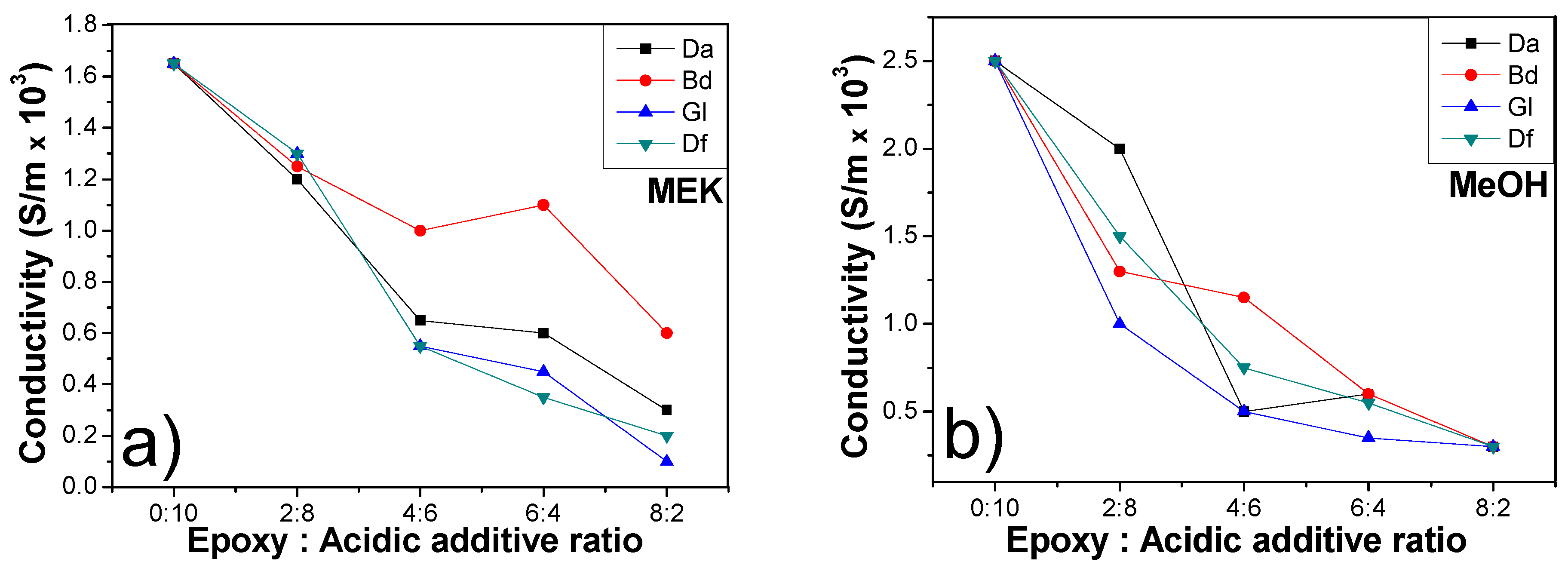 Polymers 16 00398 g012