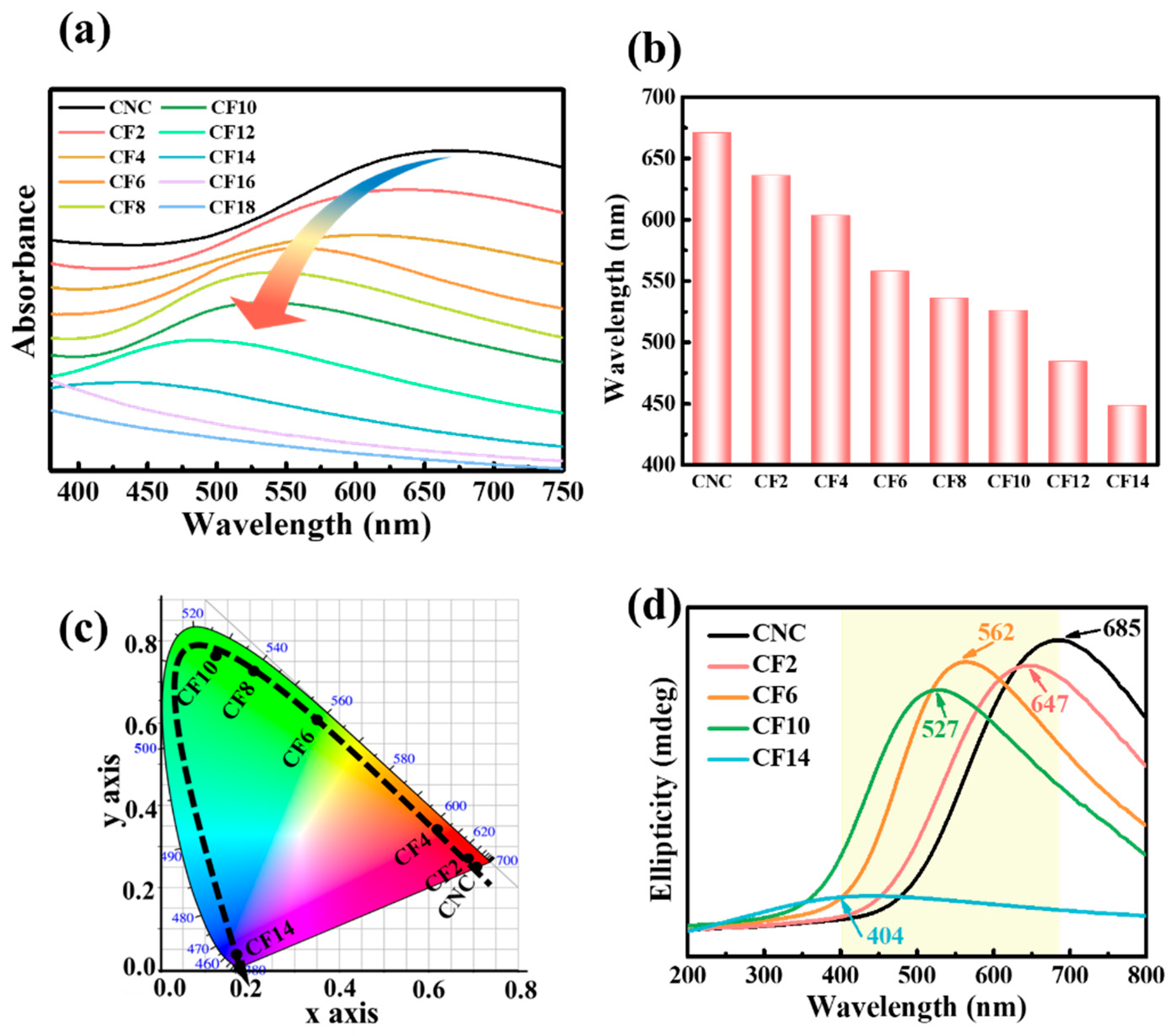 Polymers 16 00399 g005