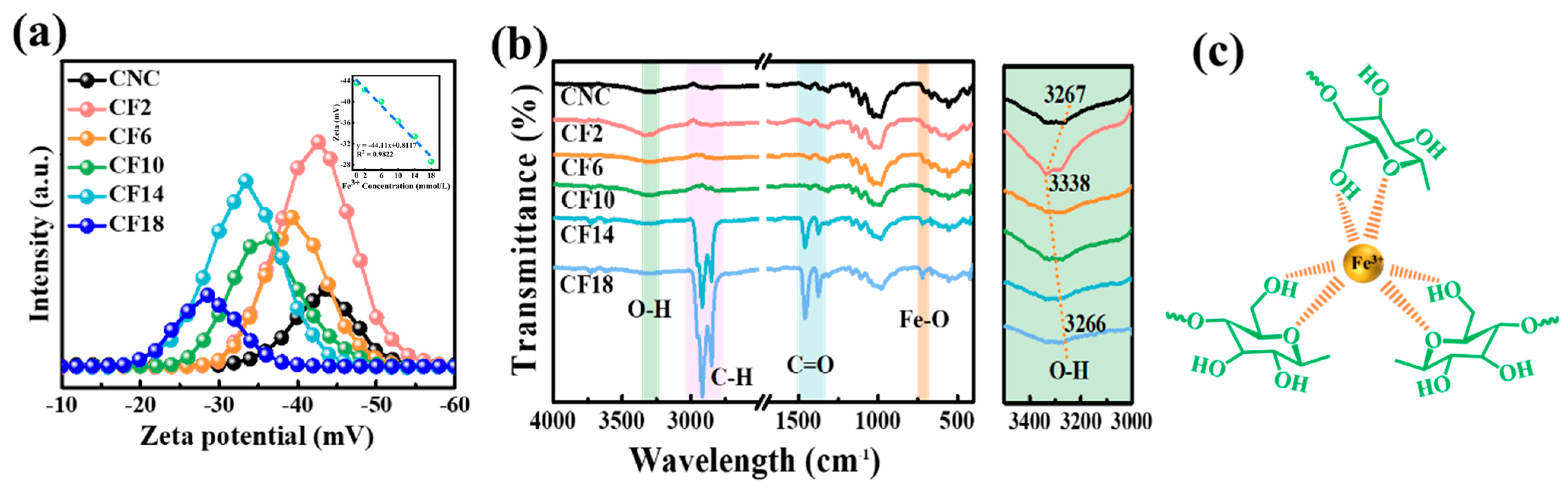Polymers 16 00399 g007