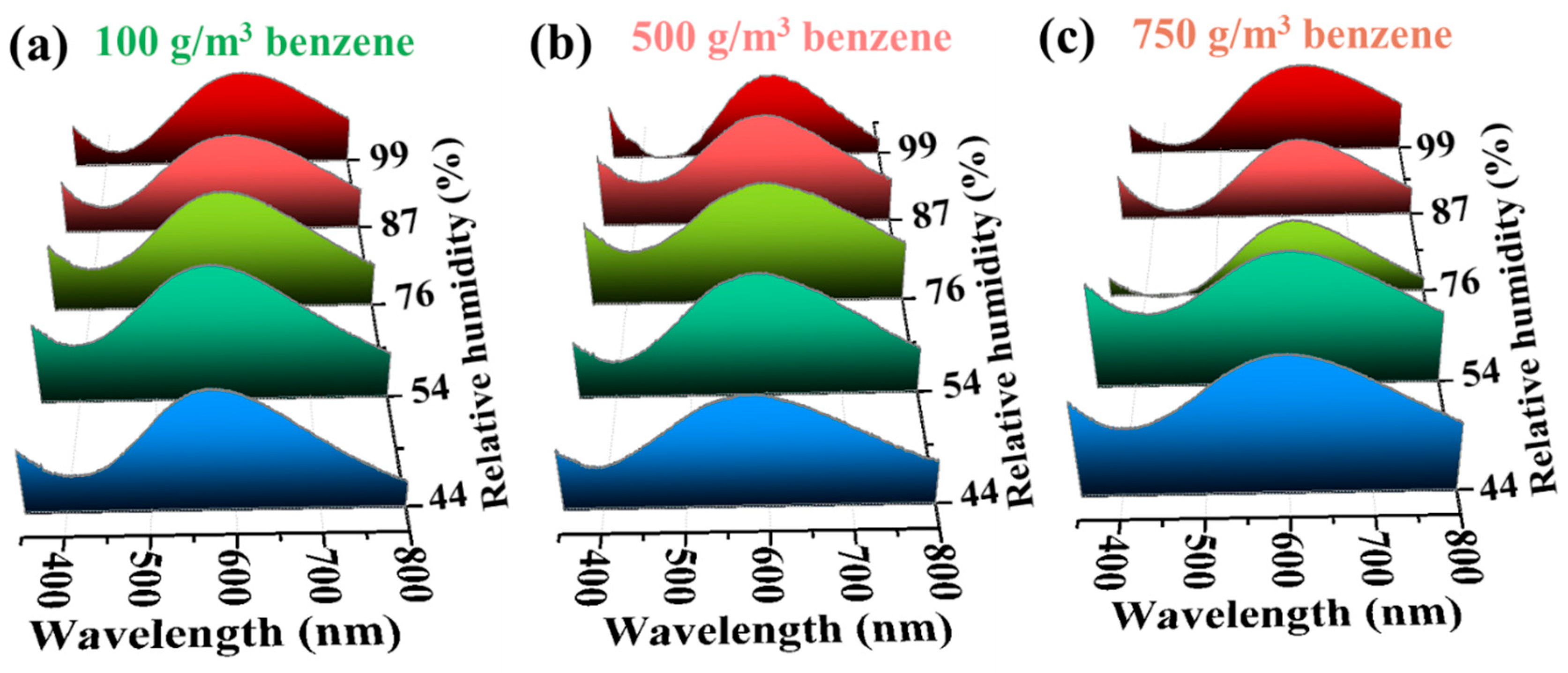 Polymers 16 00399 g011