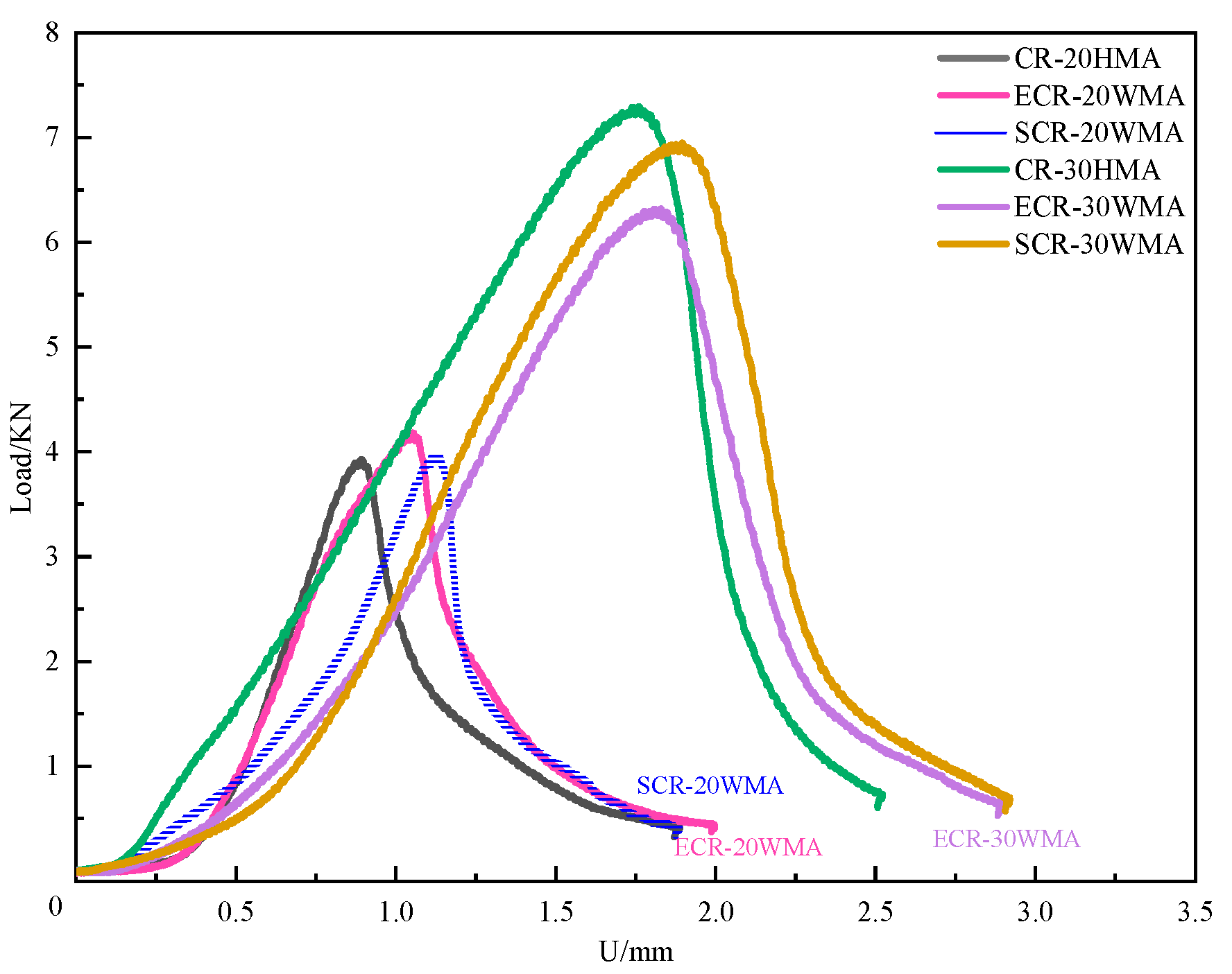 Polymers 16 00402 g003