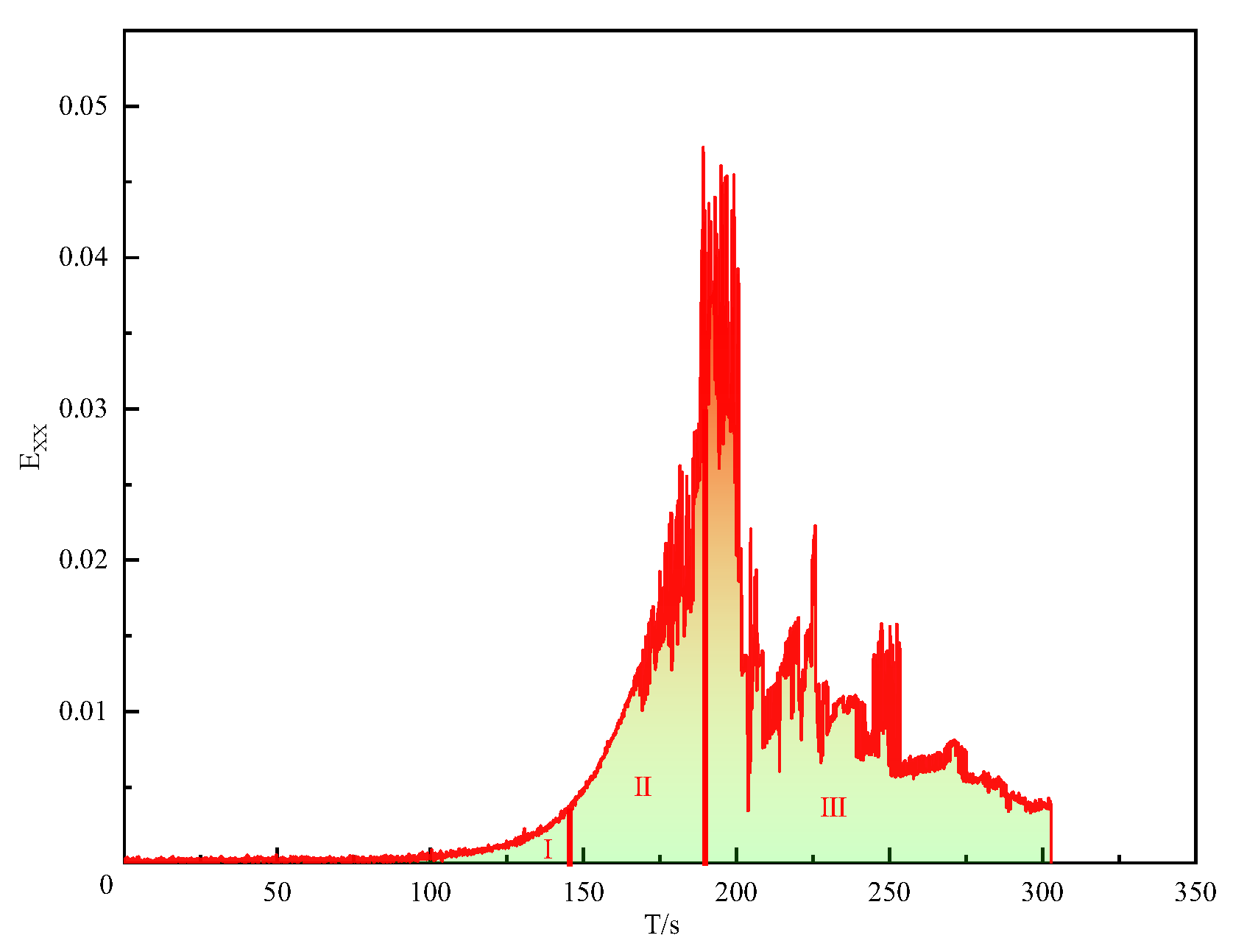 Polymers 16 00402 g007