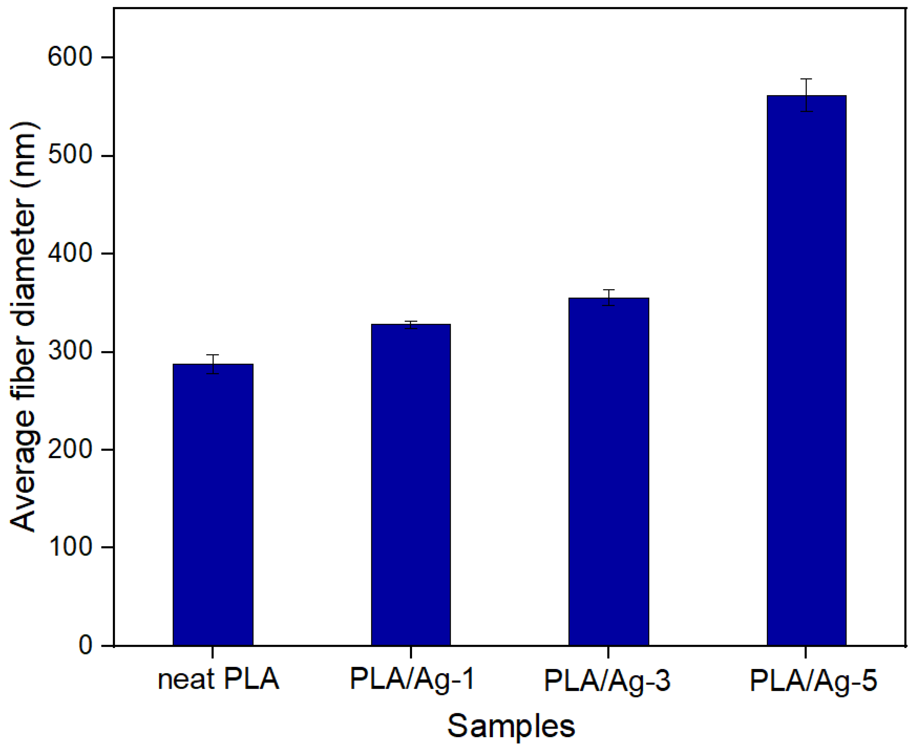 Polymers 16 00409 g002
