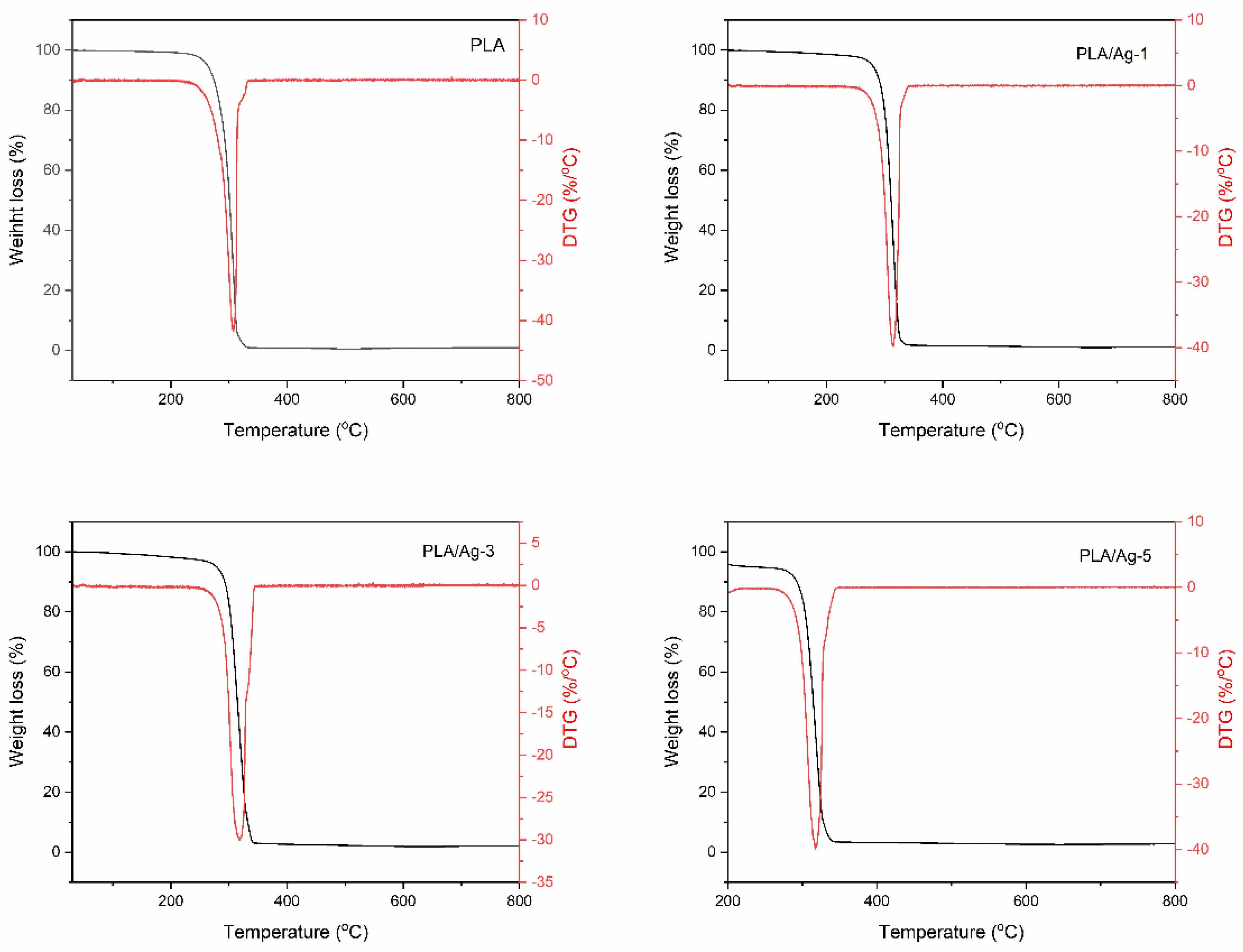 Polymers 16 00409 g006