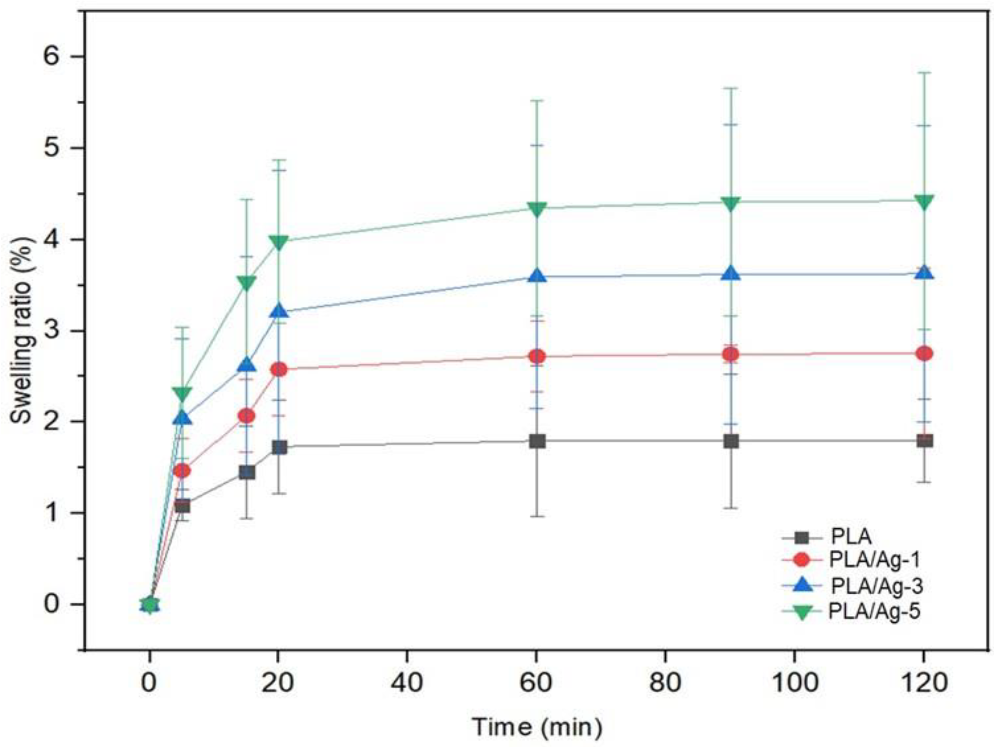 Polymers 16 00409 g007