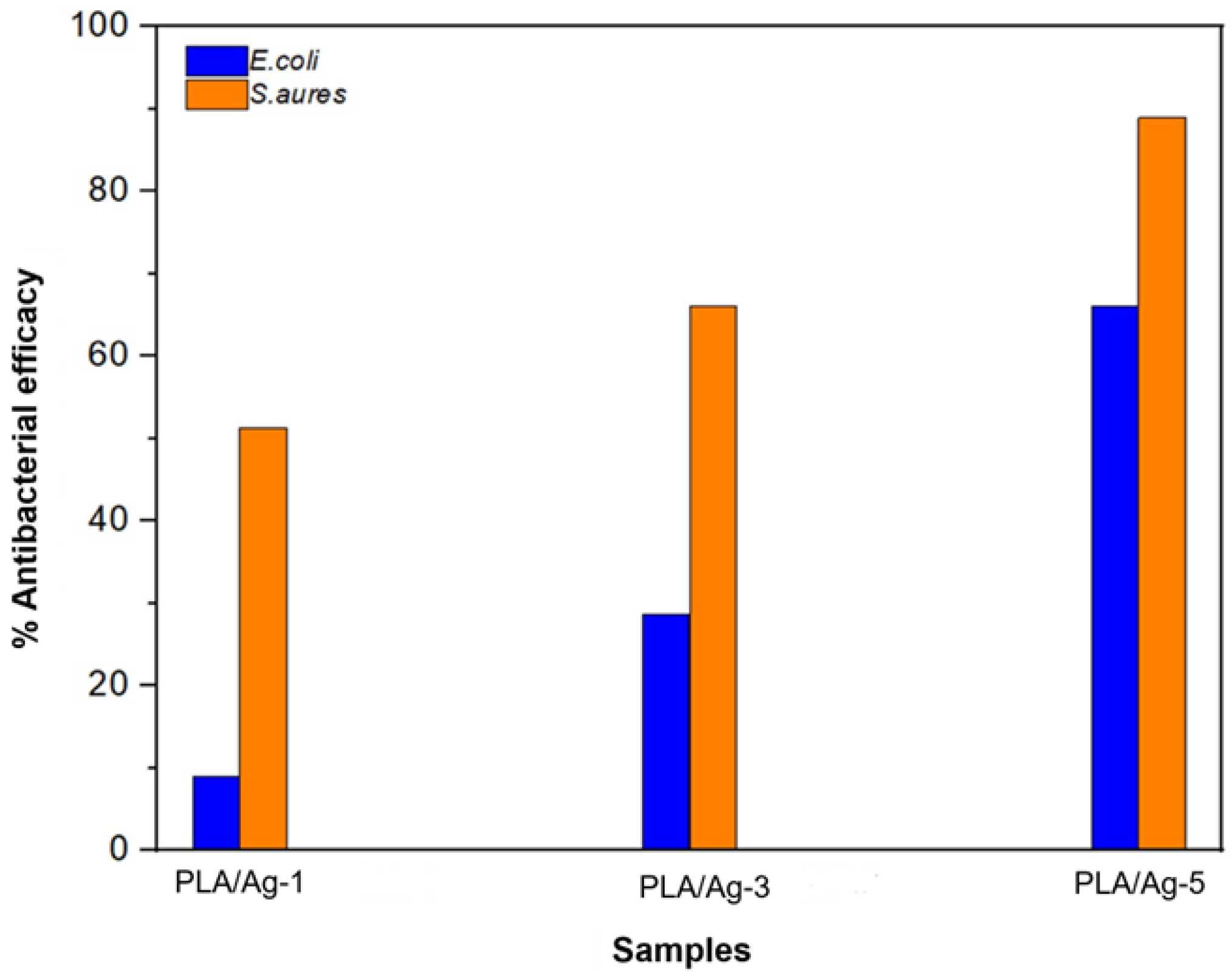 Polymers 16 00409 g009