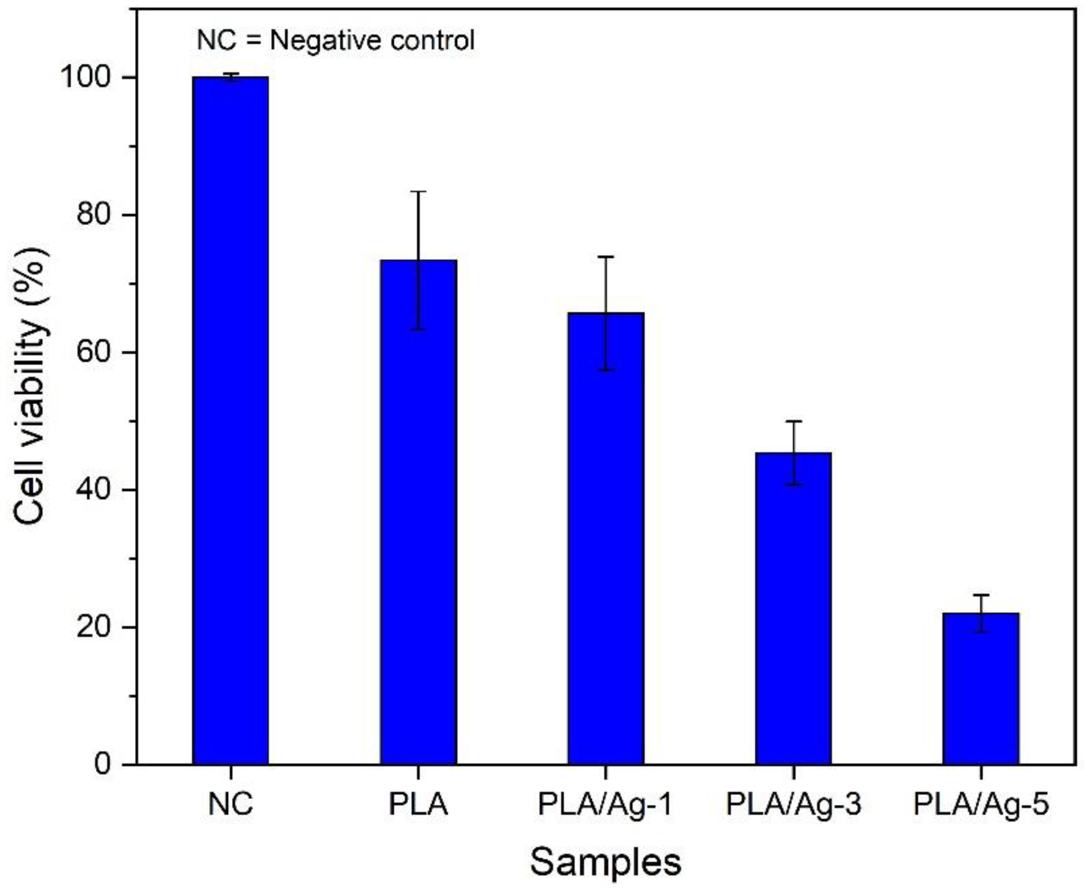 Polymers 16 00409 g010