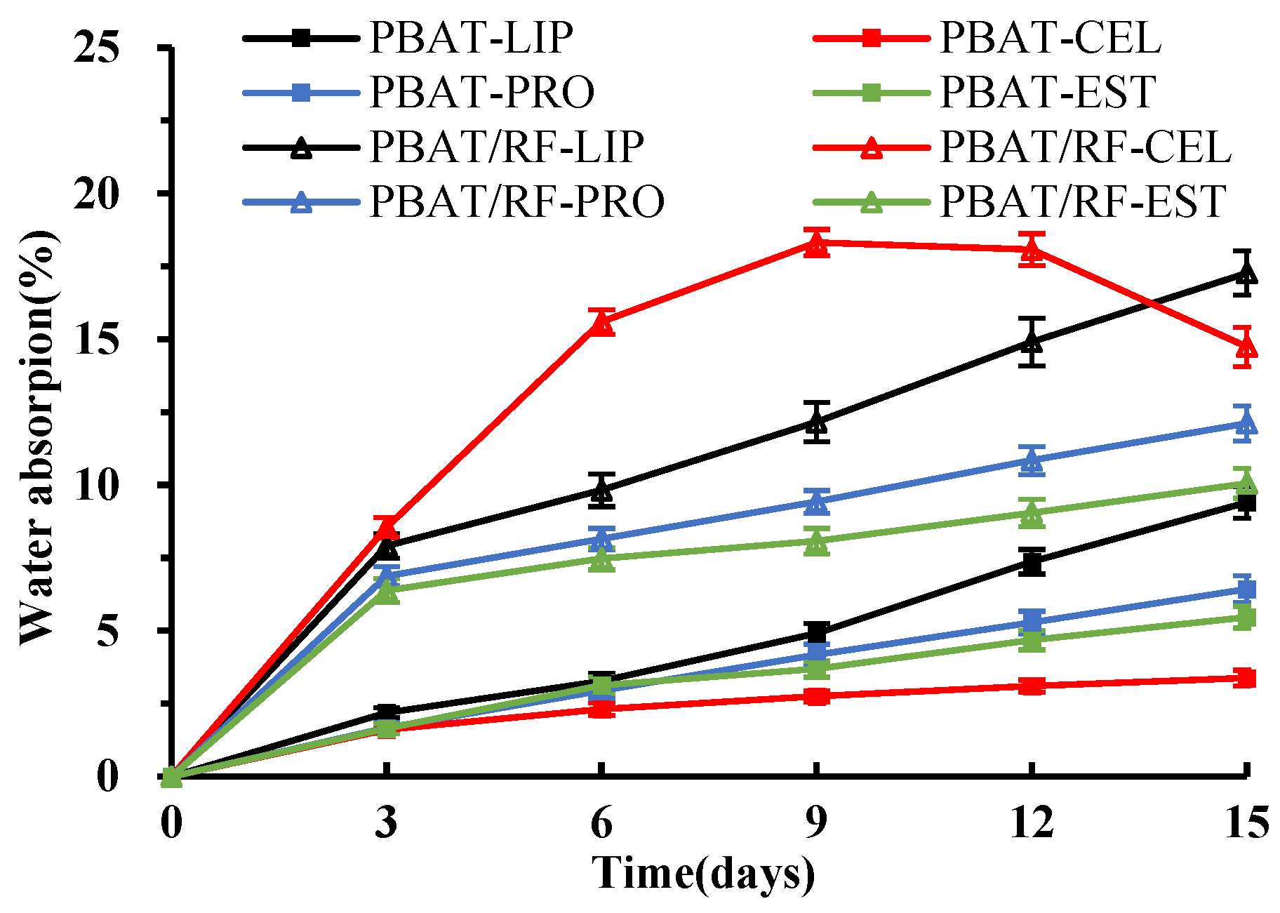 Polymers 16 00411 g001