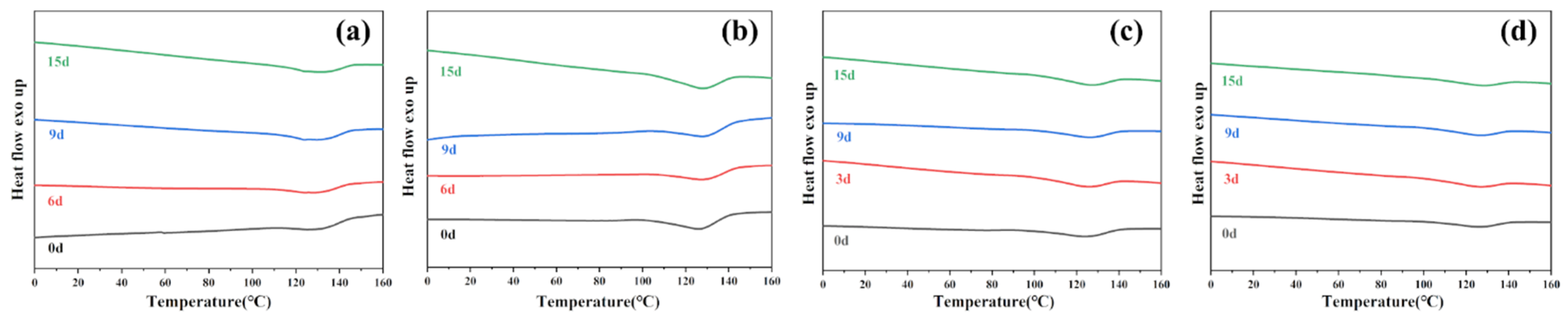 Polymers 16 00411 g005