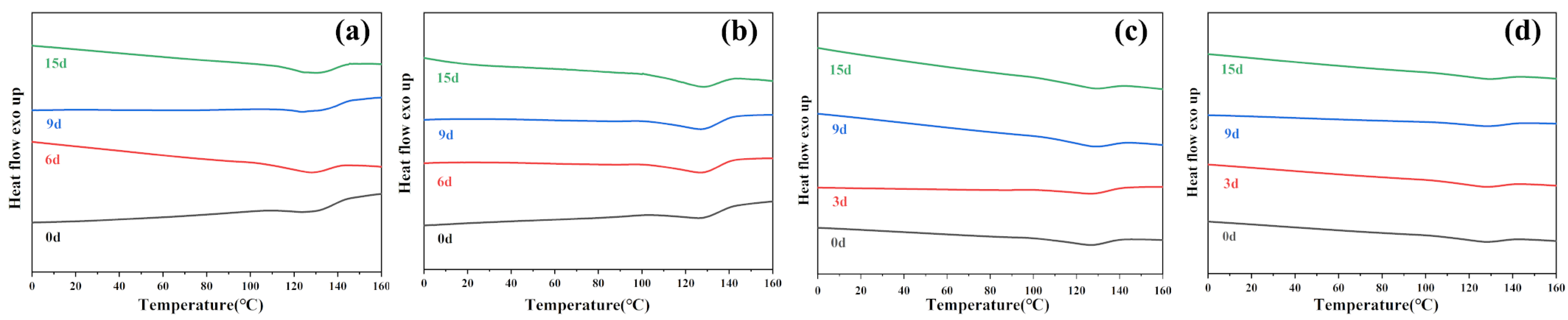 Polymers 16 00411 g006