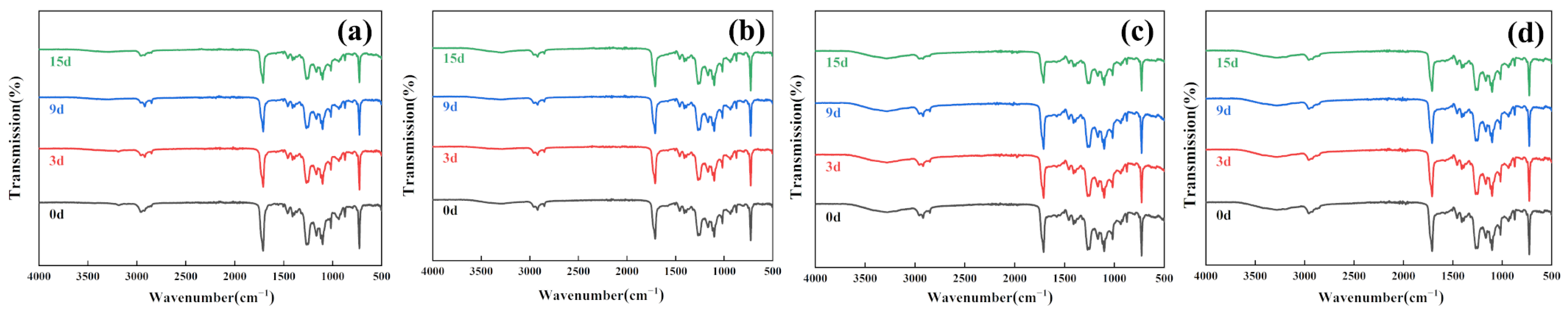 Polymers 16 00411 g007