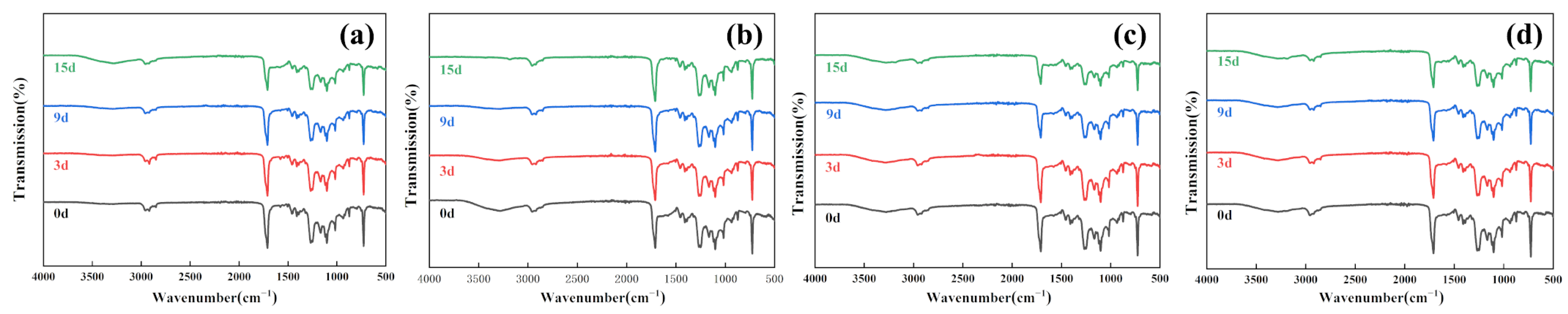 Polymers 16 00411 g008