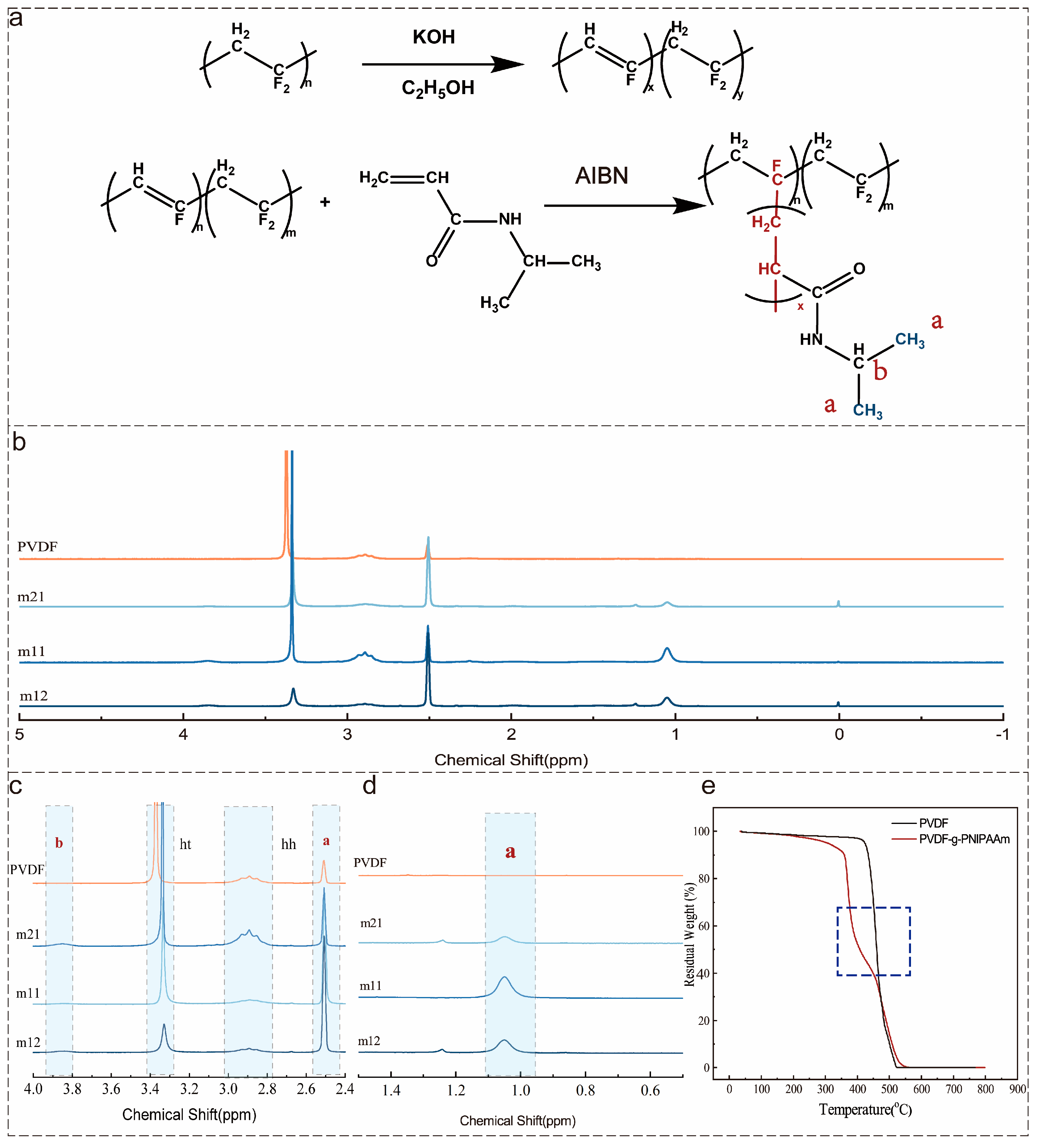 Polymers 16 00416 g001