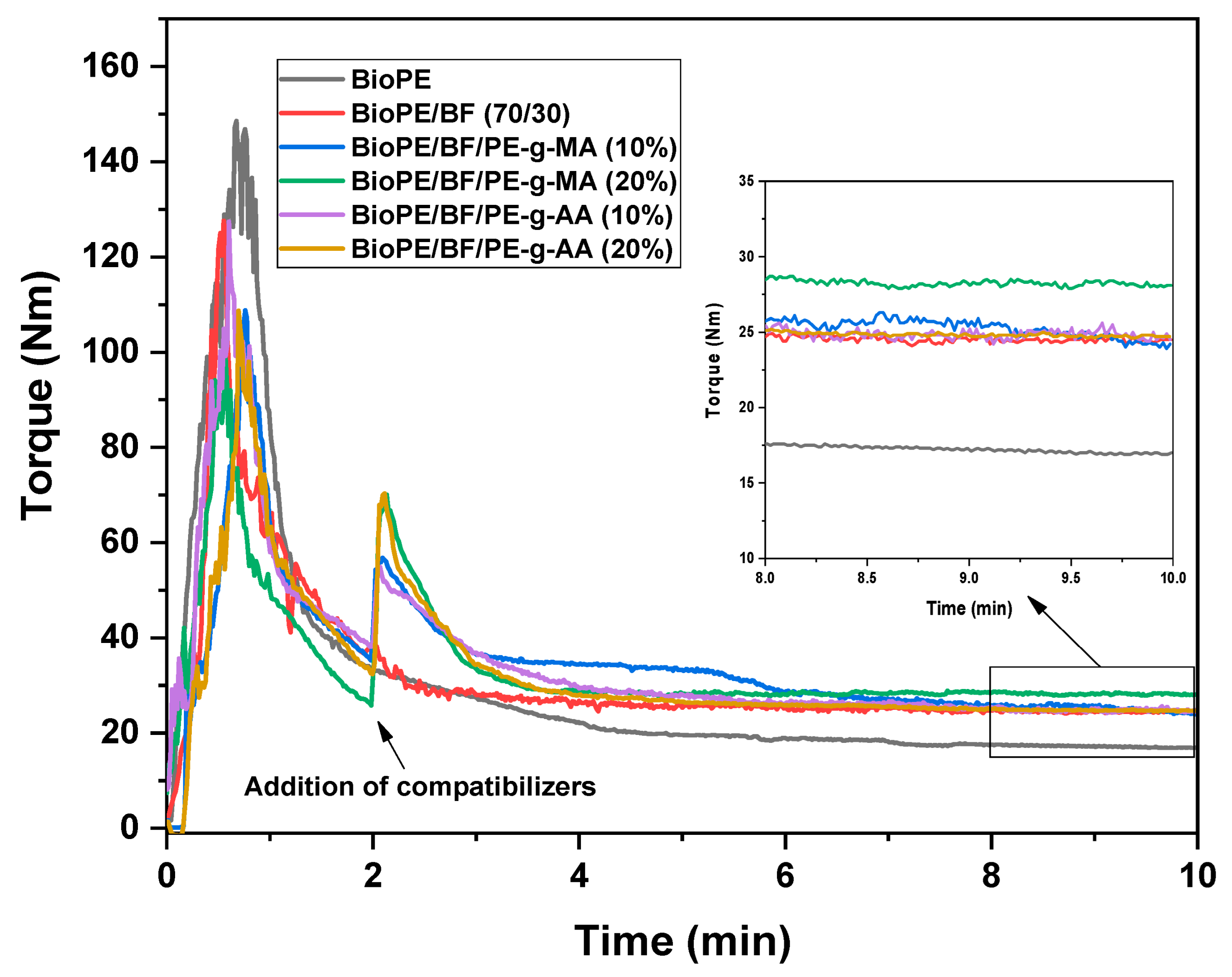 Polymers 16 00419 g005