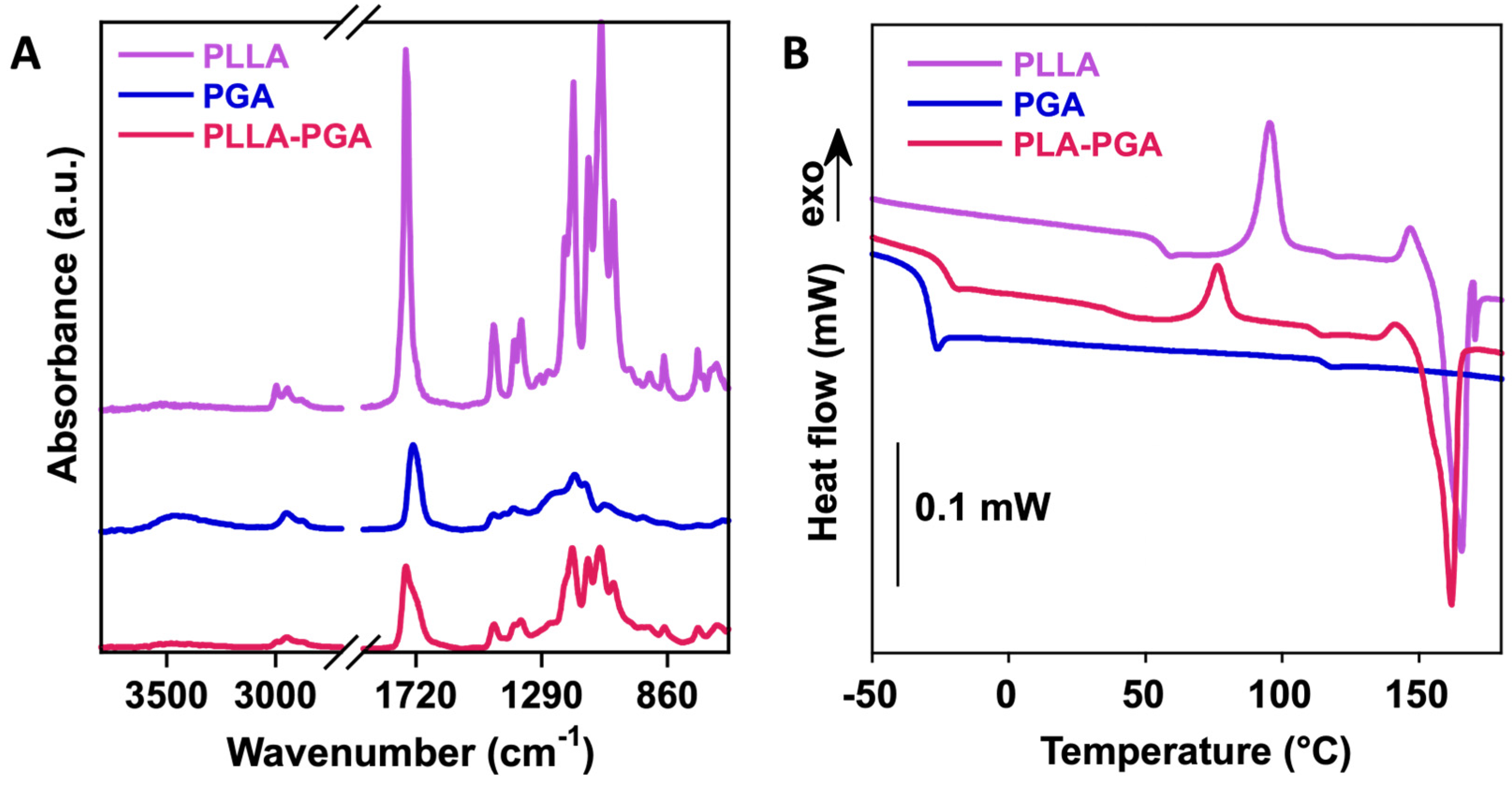 Polymers 16 00427 g002
