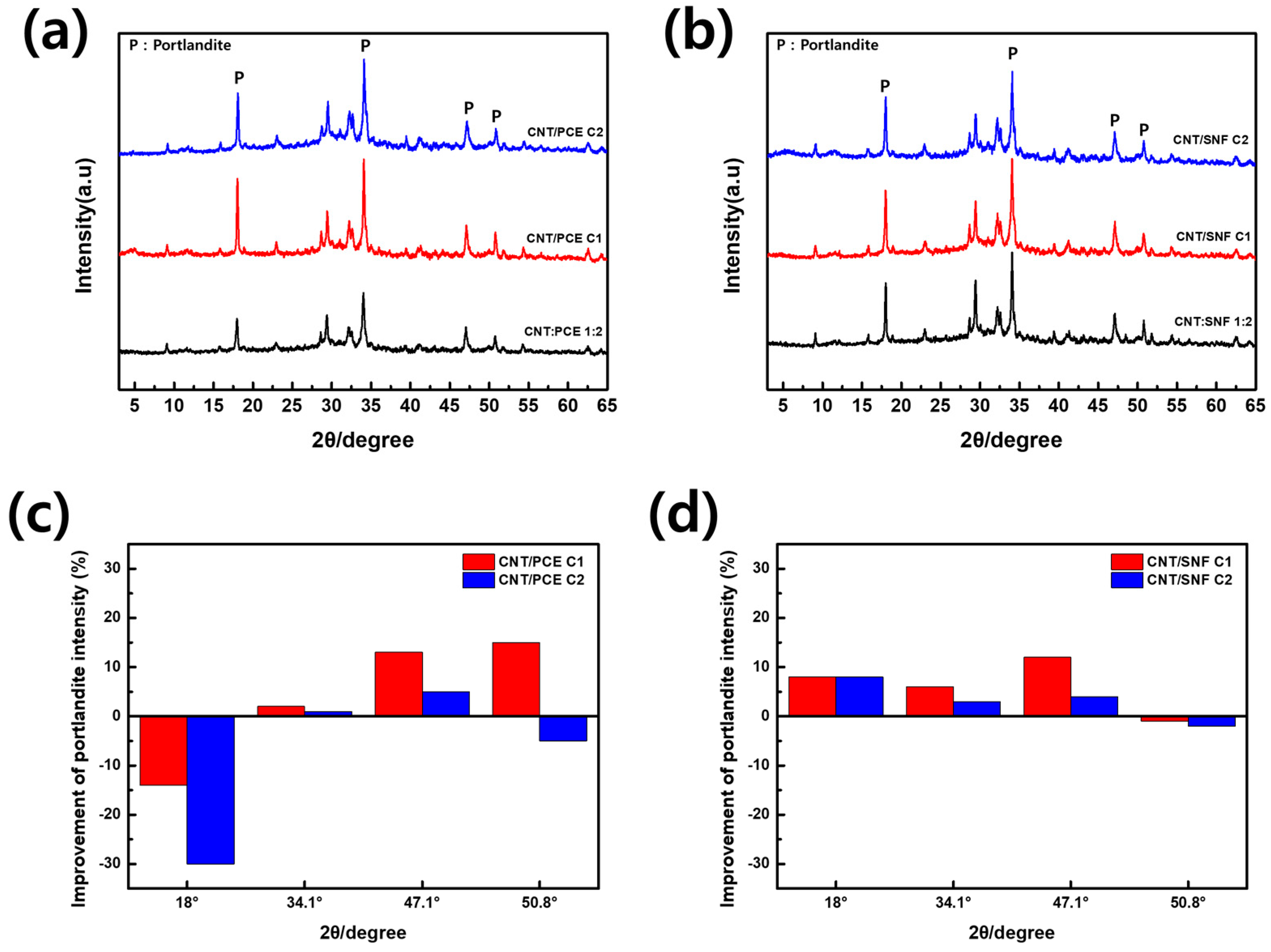 Polymers 16 00428 g008