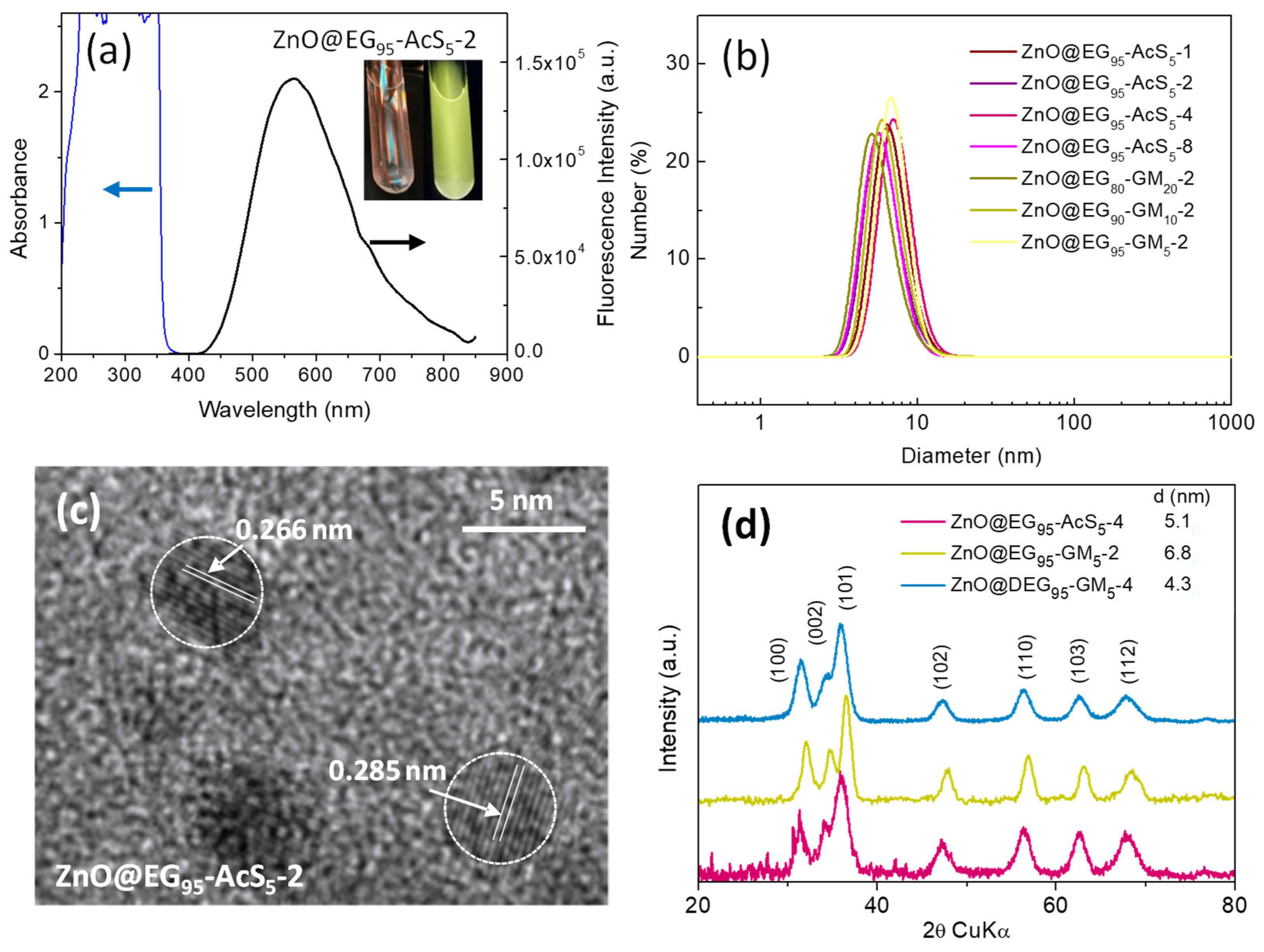 Polymers 16 00429 g002