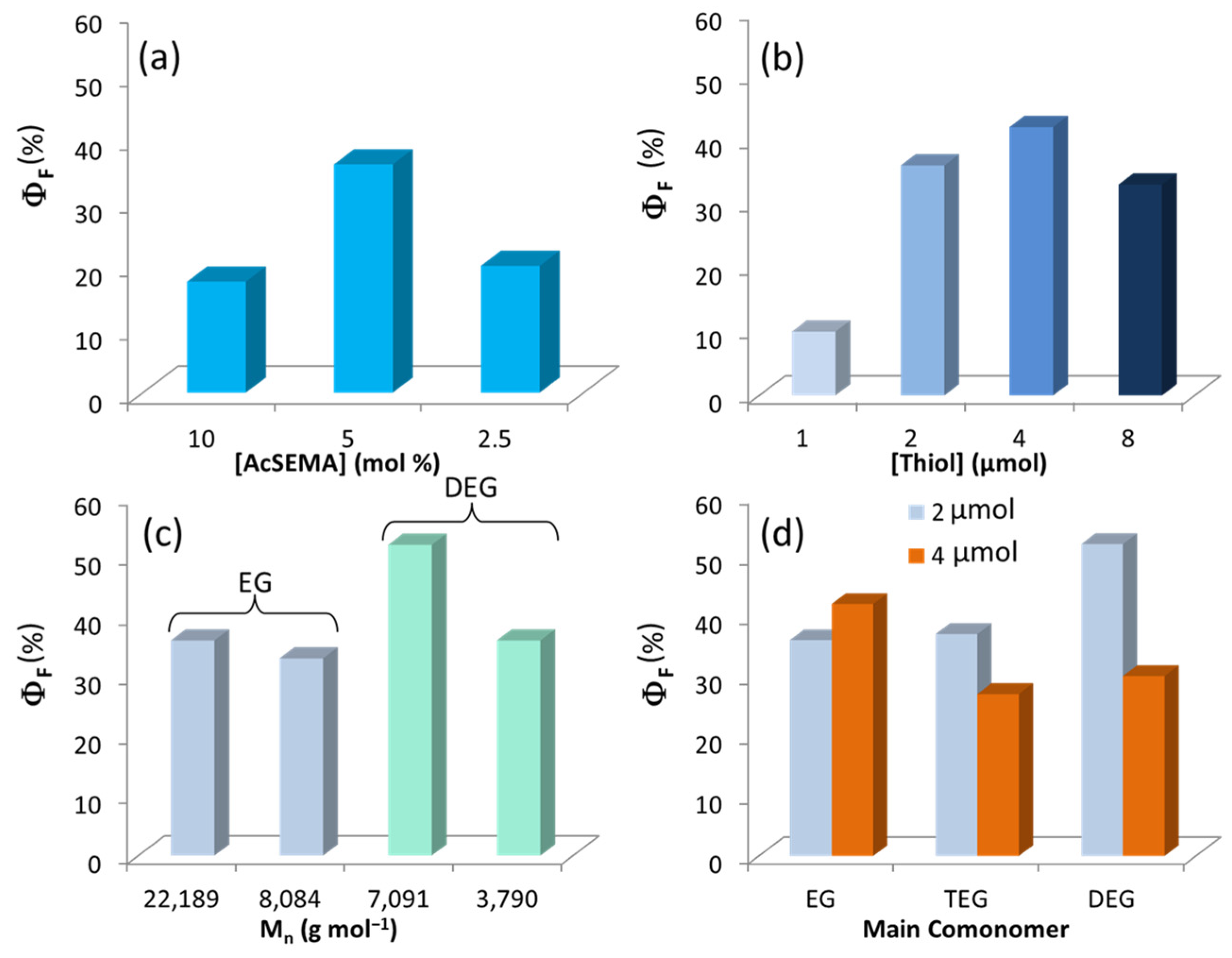 Polymers 16 00429 g006