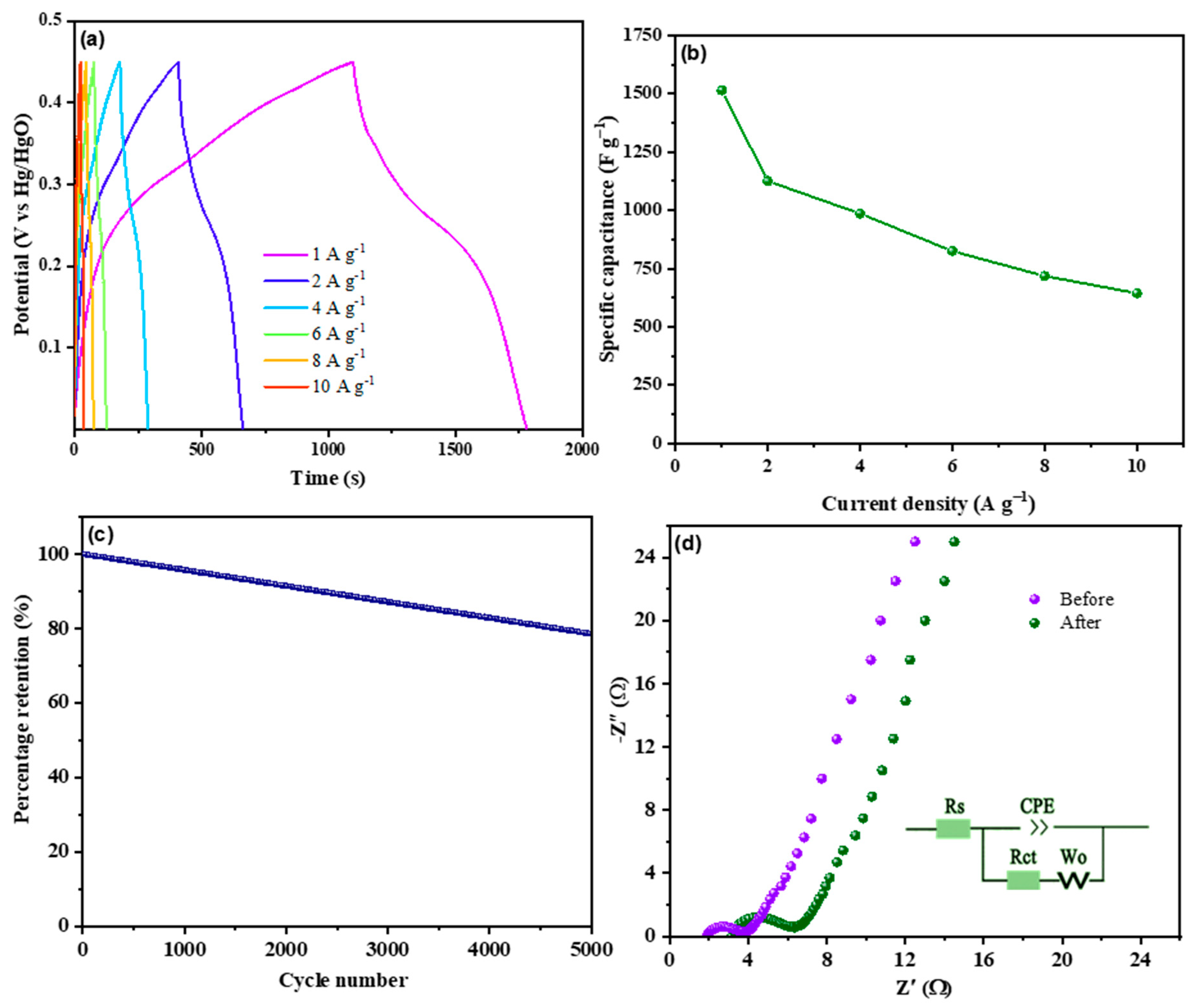 Polymers 16 00430 g005