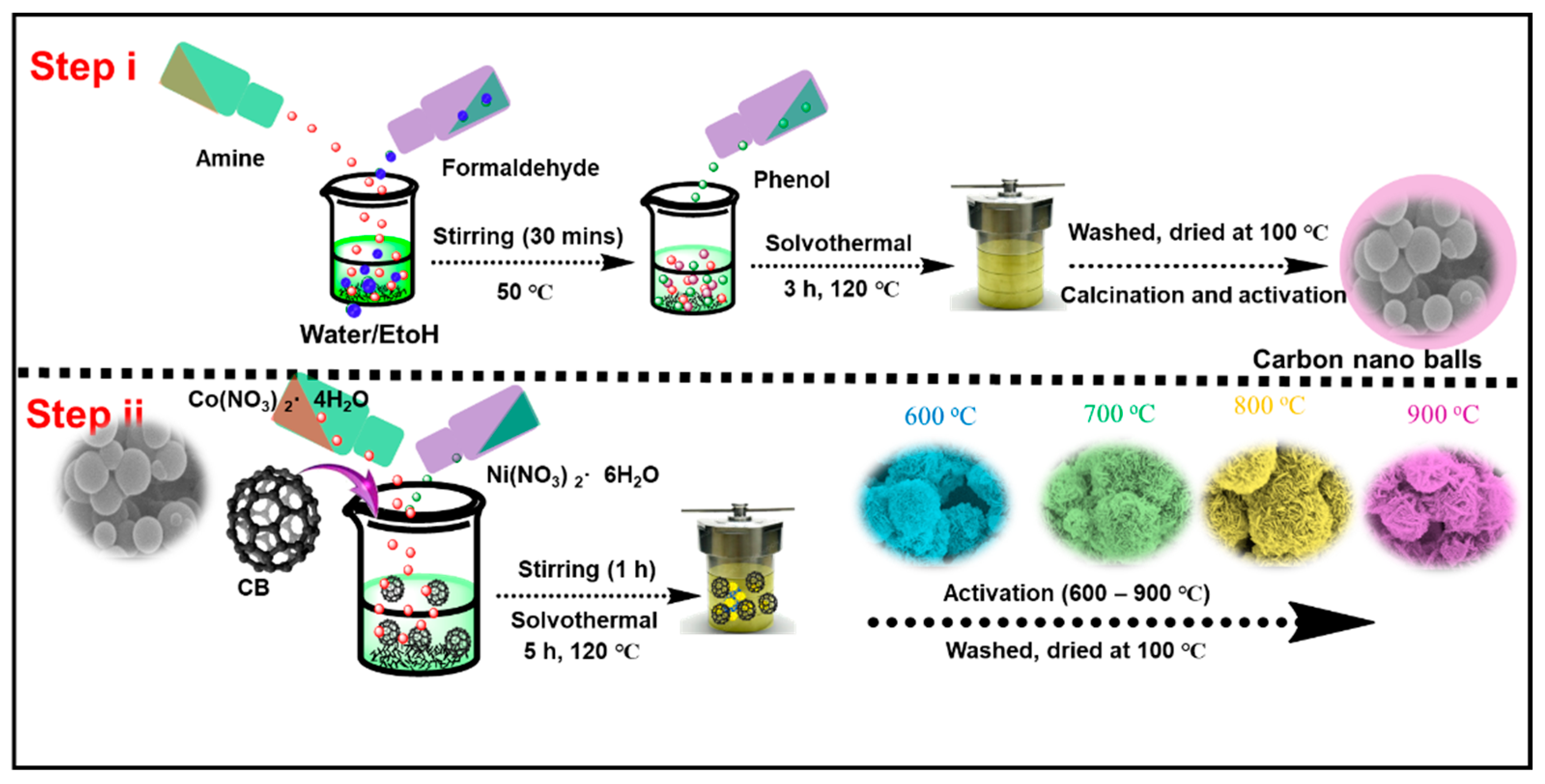 Polymers 16 00430 sch001