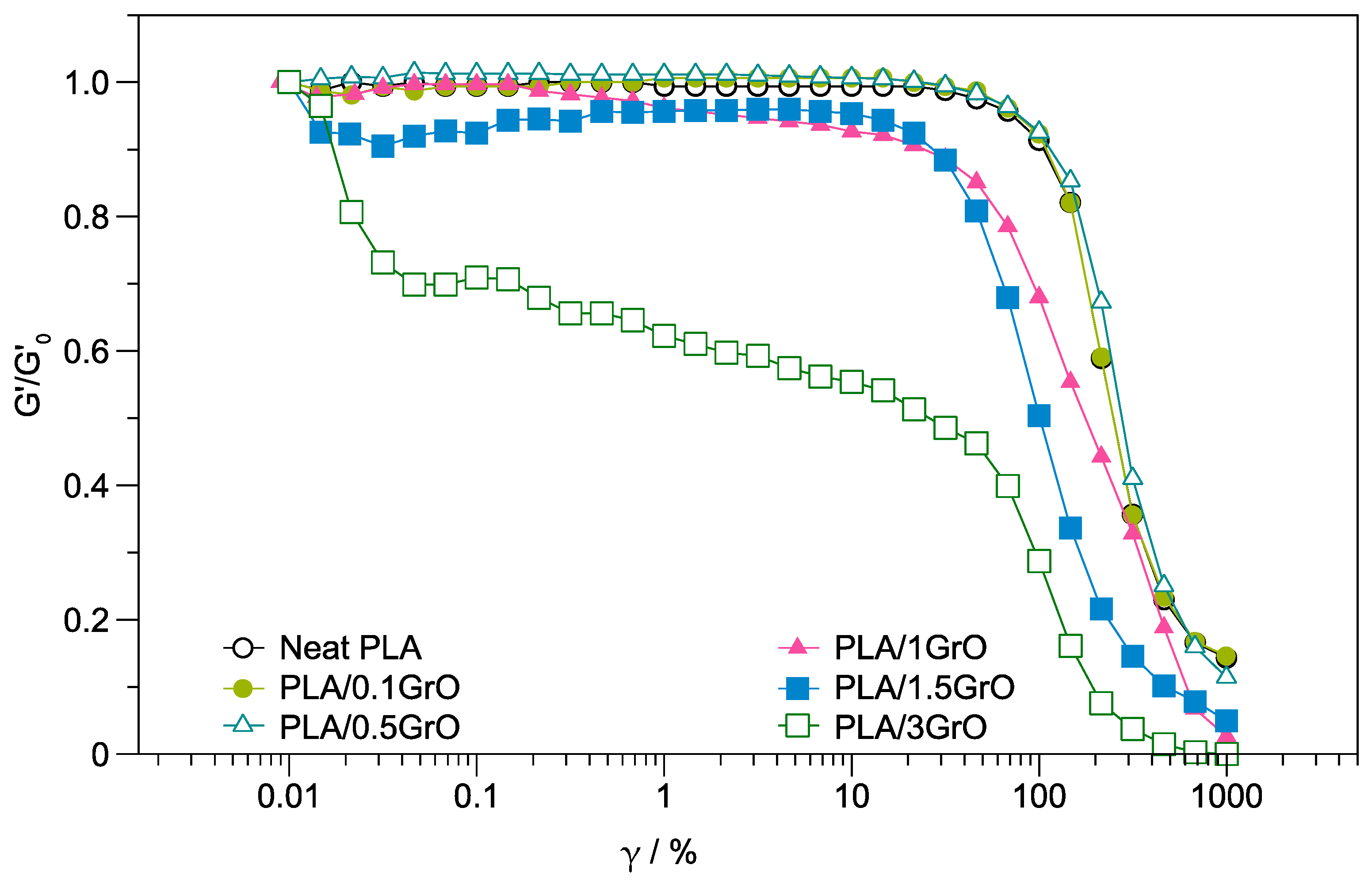 Polymers 16 00431 g003 Polymers 16 00431 g003